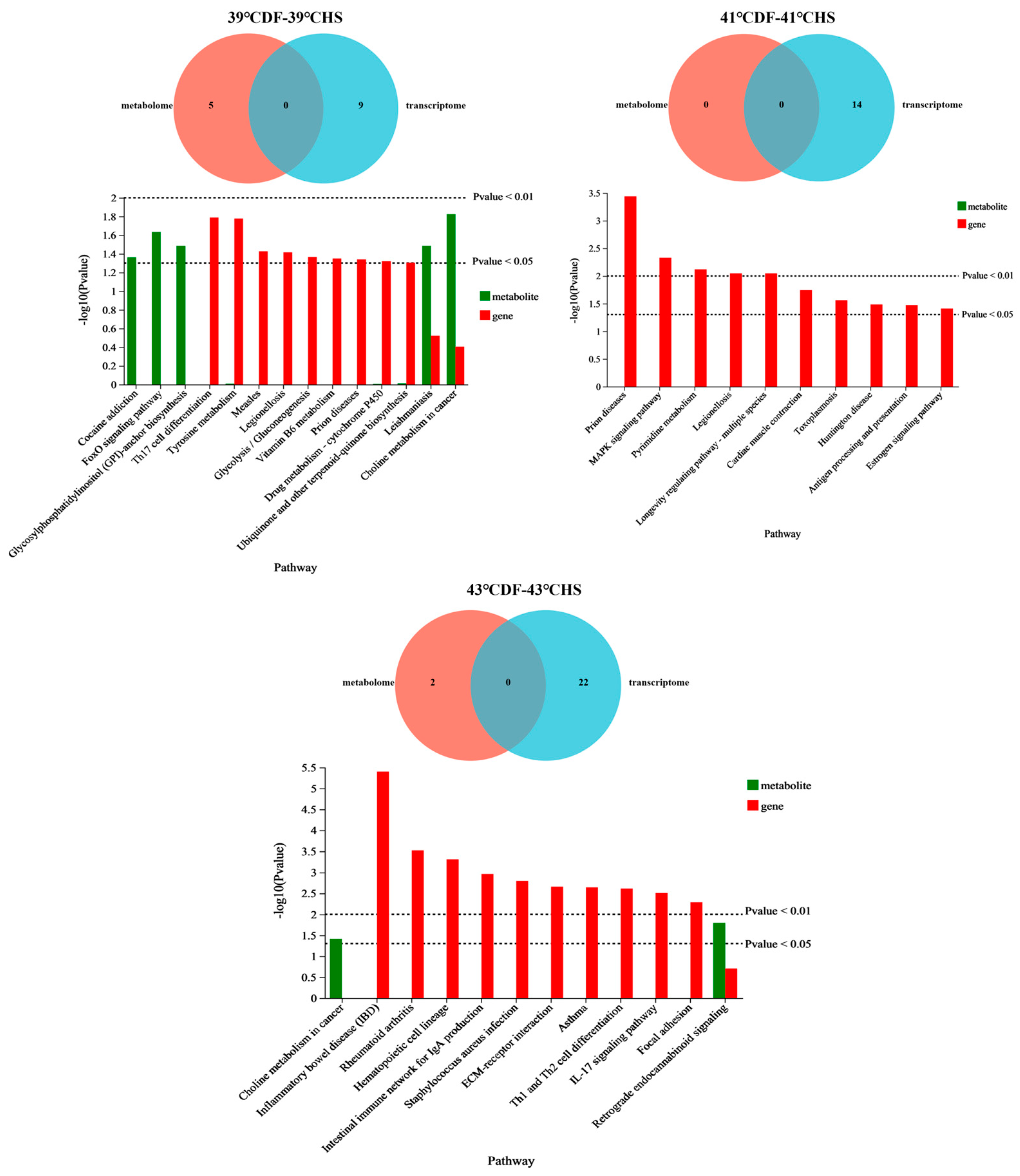 Nutrients 17 00088 g007