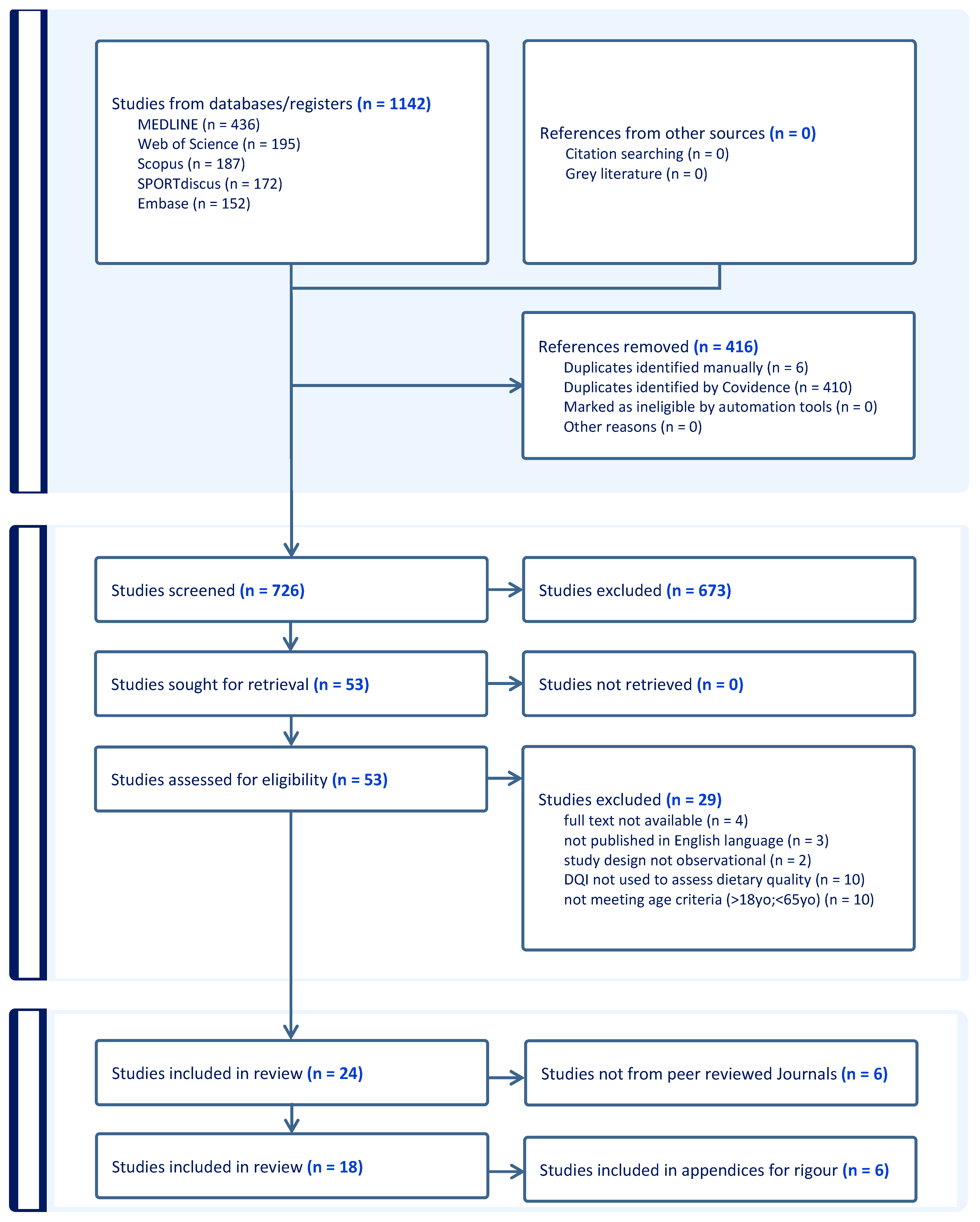 Nutrients 17 00089 g001