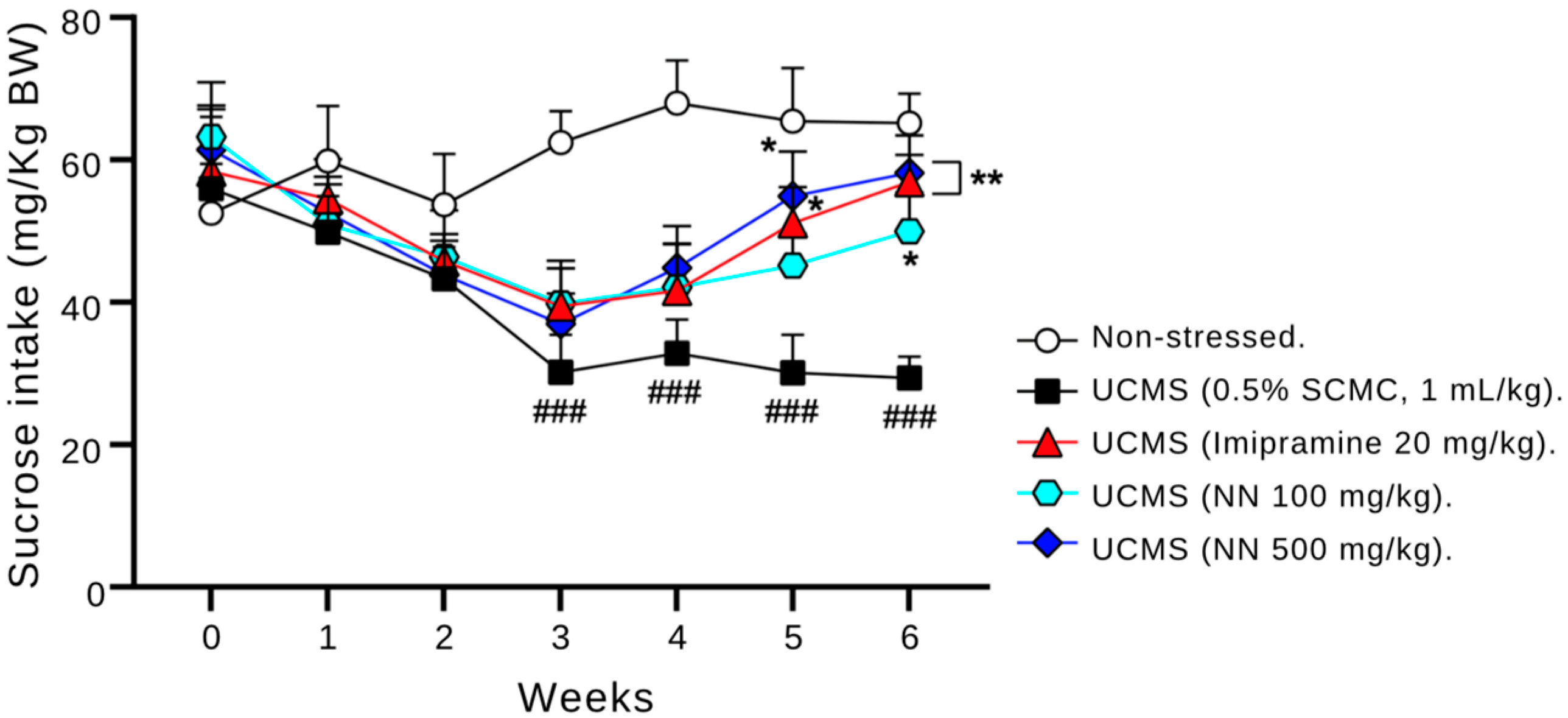 Nutrients 17 00094 g003