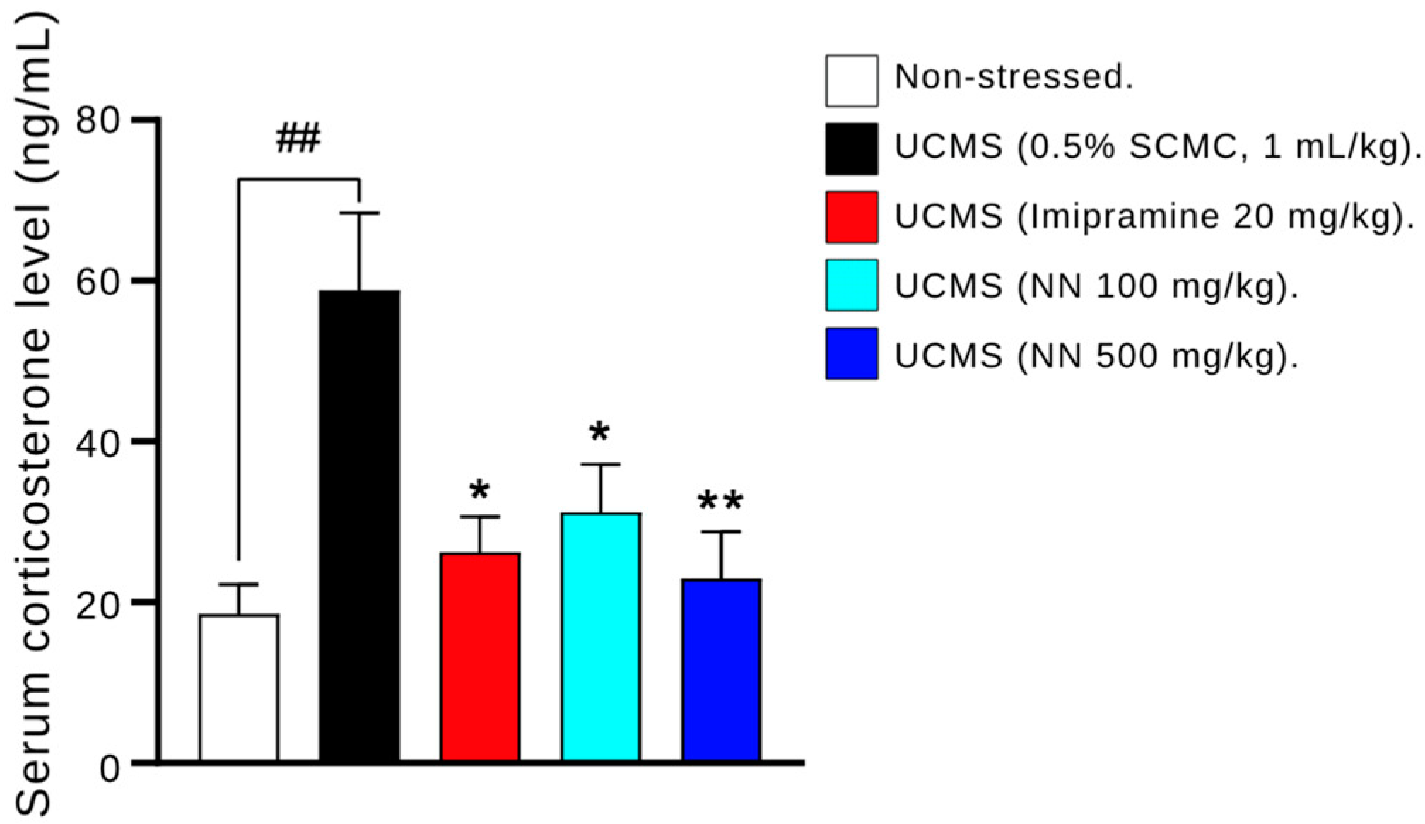 Nutrients 17 00094 g006