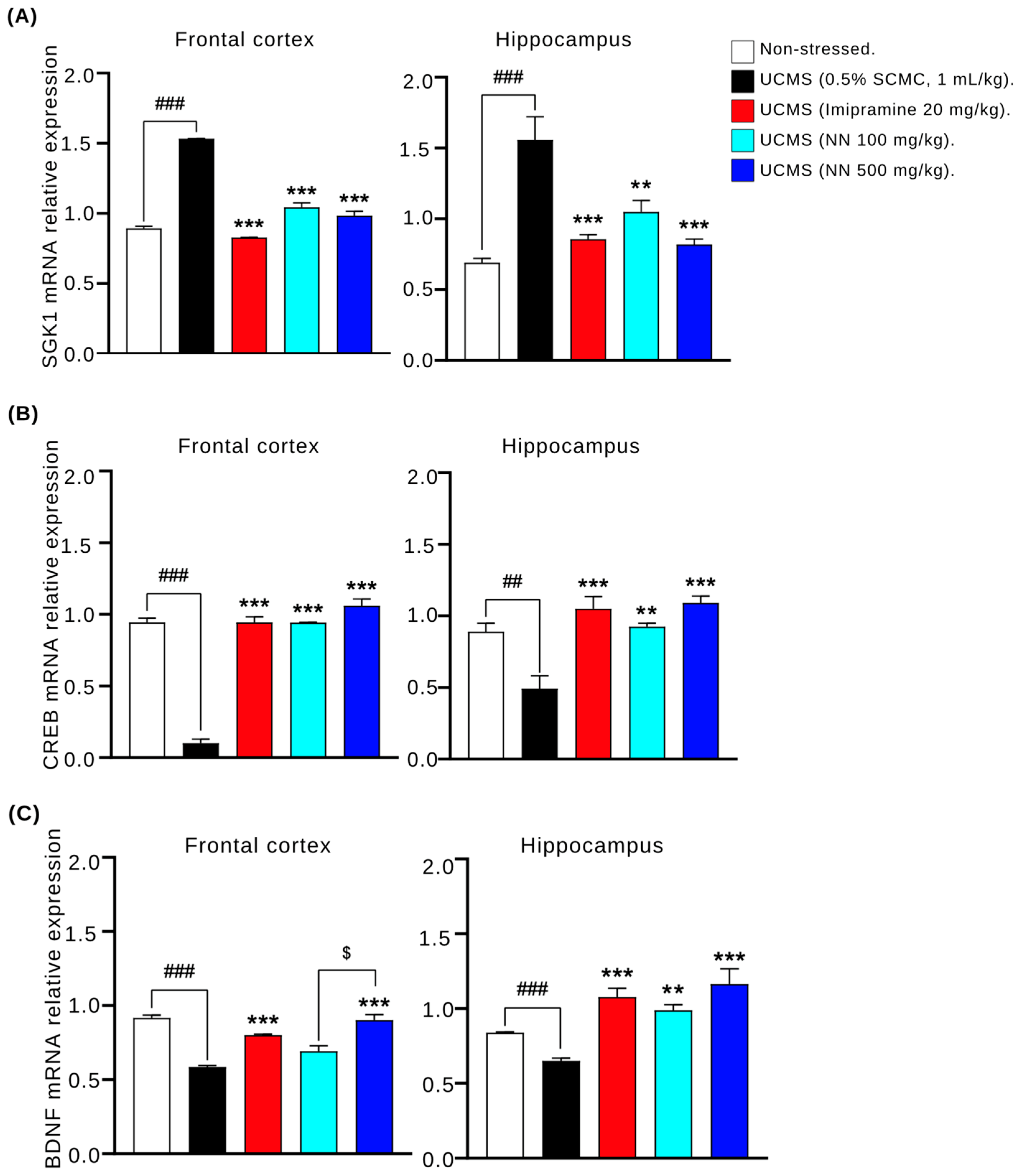 Nutrients 17 00094 g007