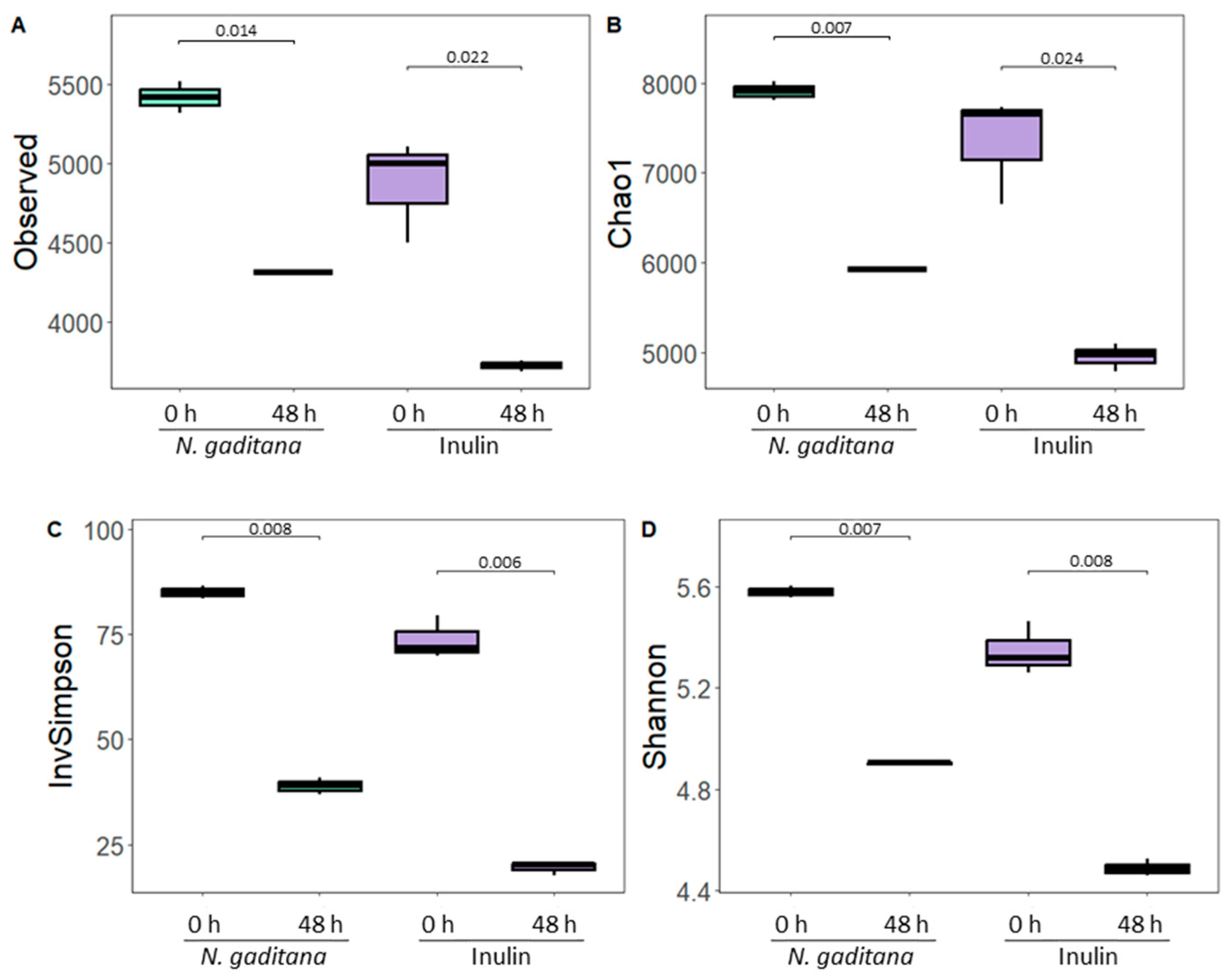 Nutrients 17 00099 g003