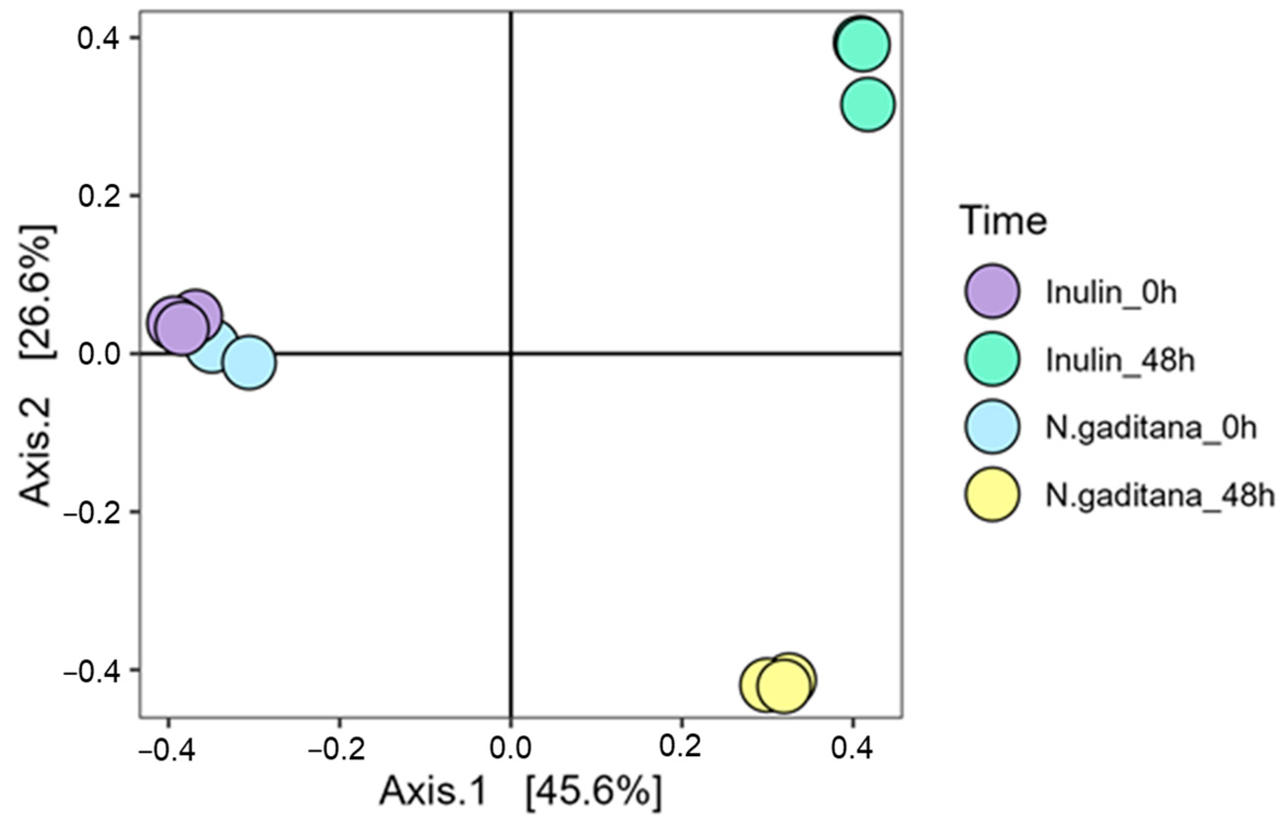 Nutrients 17 00099 g004