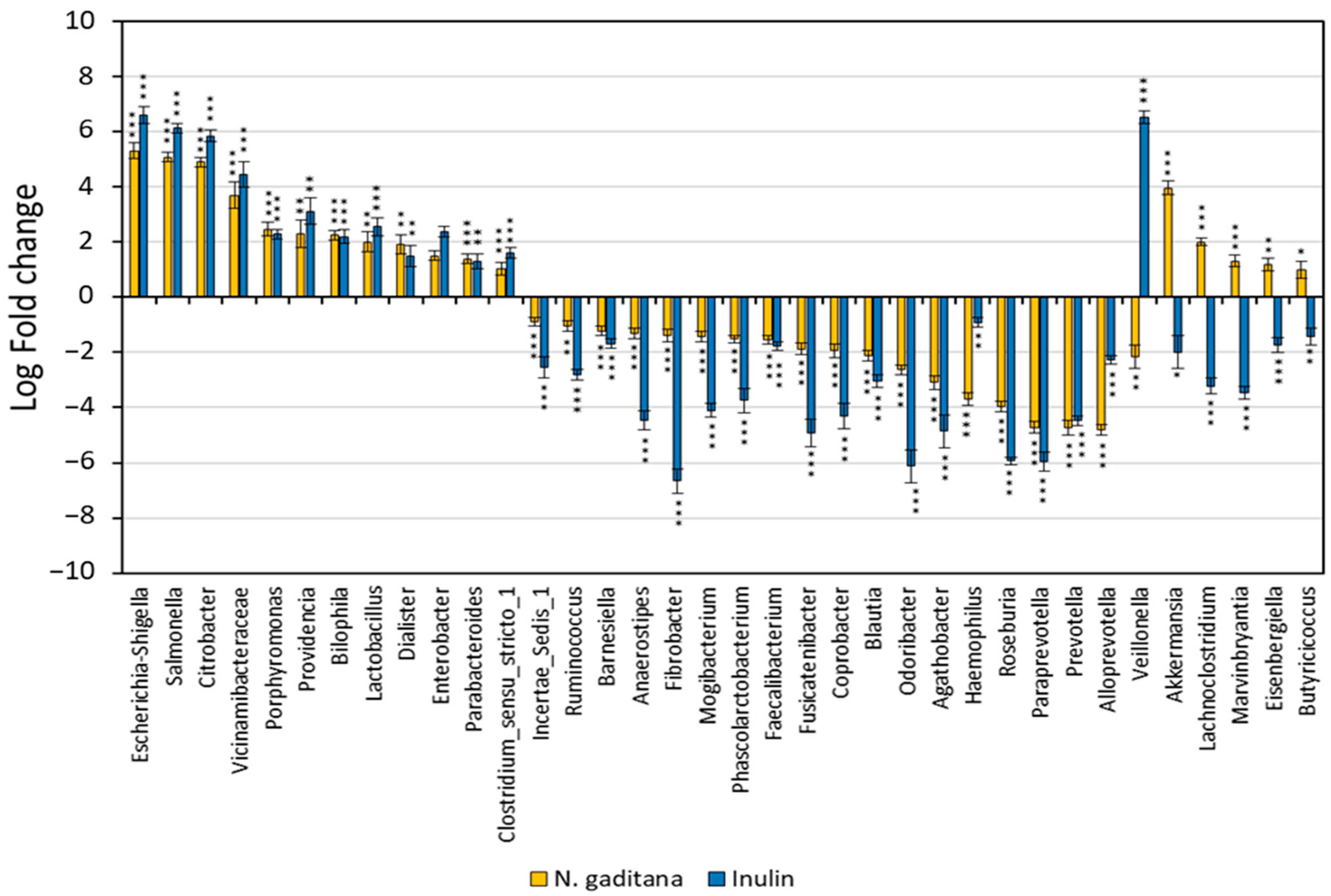 Nutrients 17 00099 g006