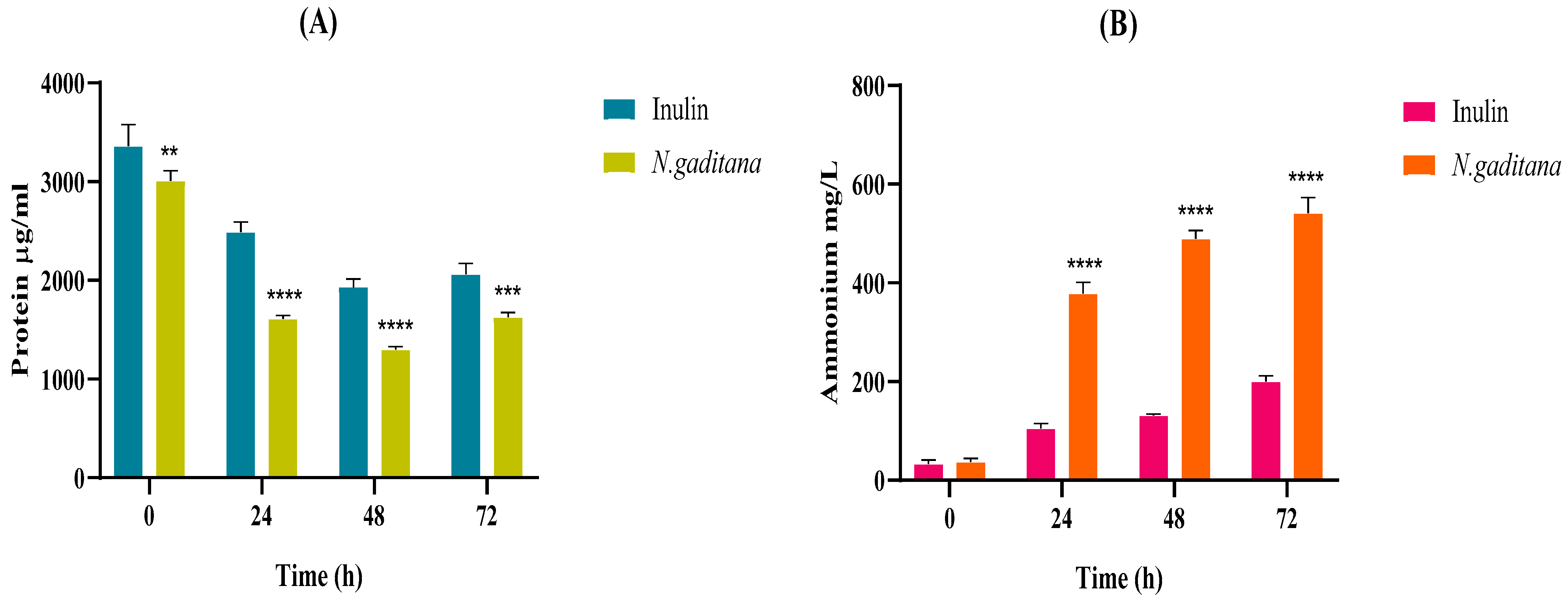 Nutrients 17 00099 g009