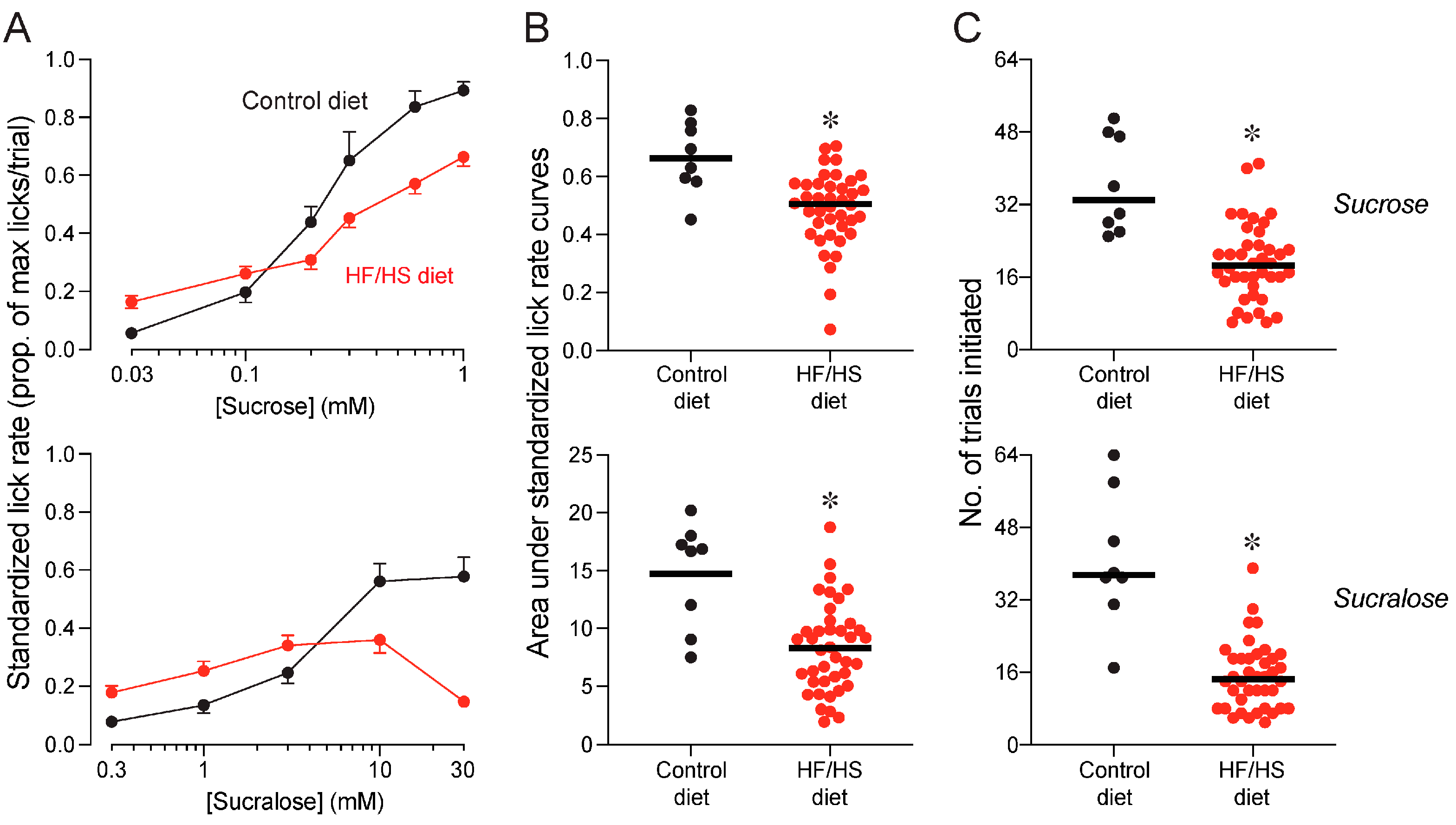 Nutrients 17 00100 g003 Nutrients 17 00100 g003