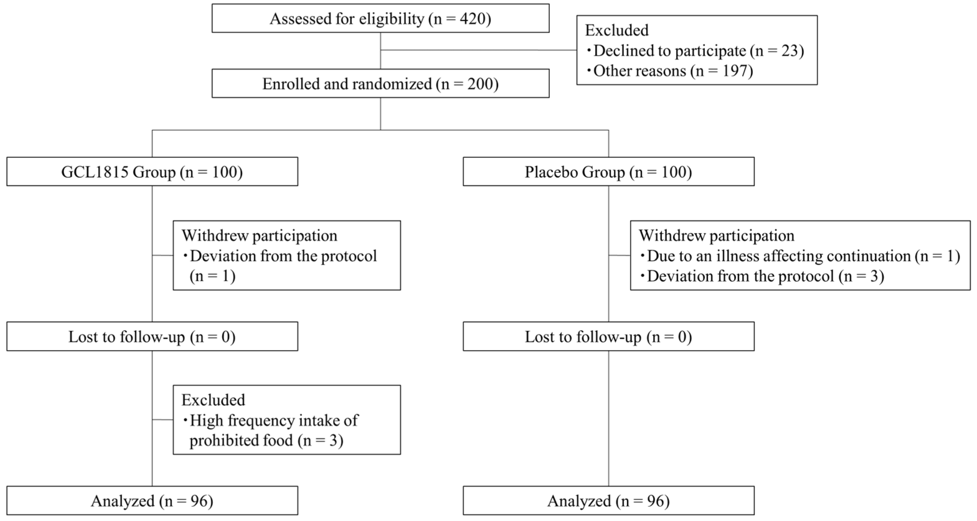 Nutrients 17 00101 g001
