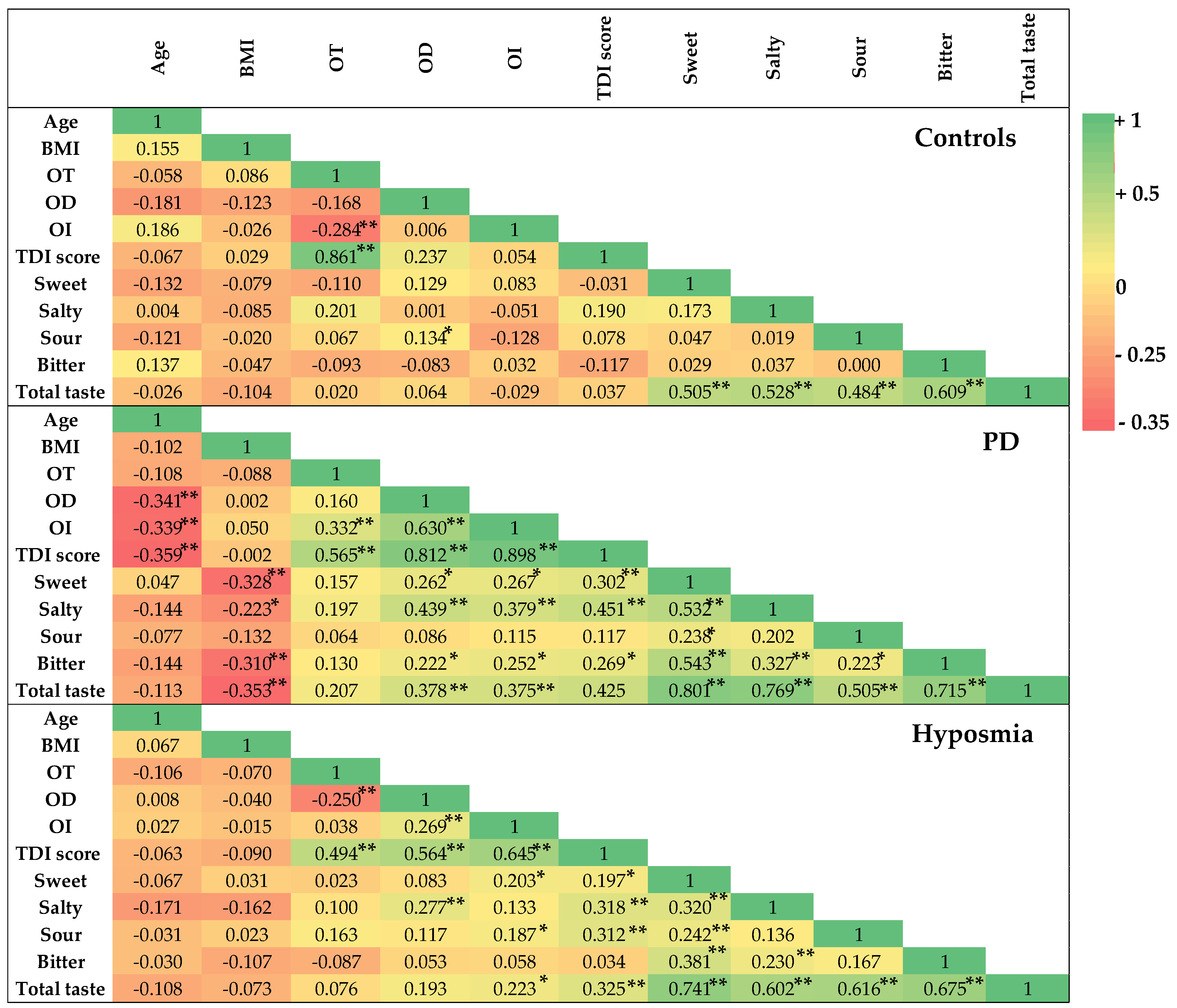 Nutrients 17 00105 g003 Nutrients 17 00105 g003