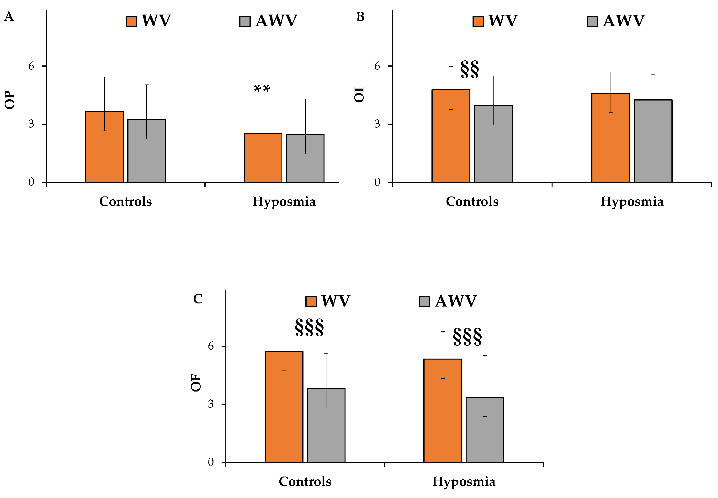 Nutrients 17 00105 g005 Nutrients 17 00105 g005