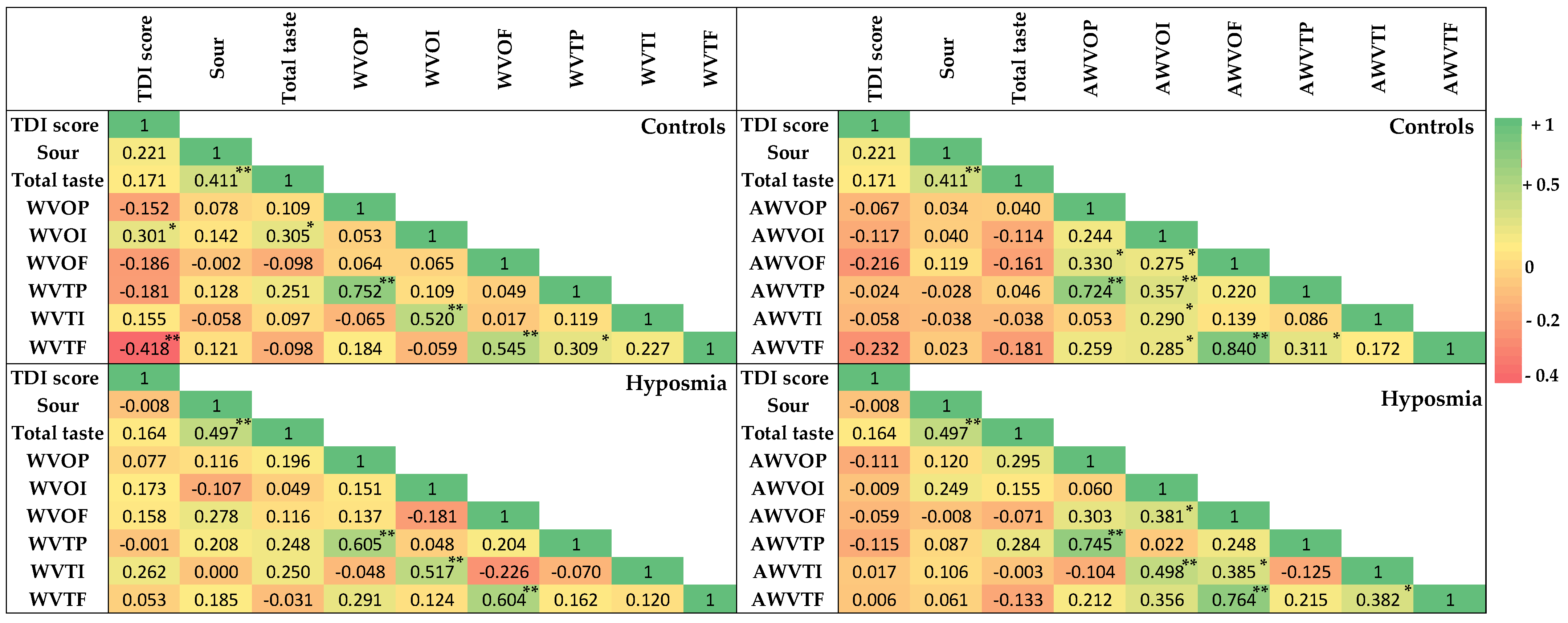 Nutrients 17 00105 g007 Nutrients 17 00105 g007