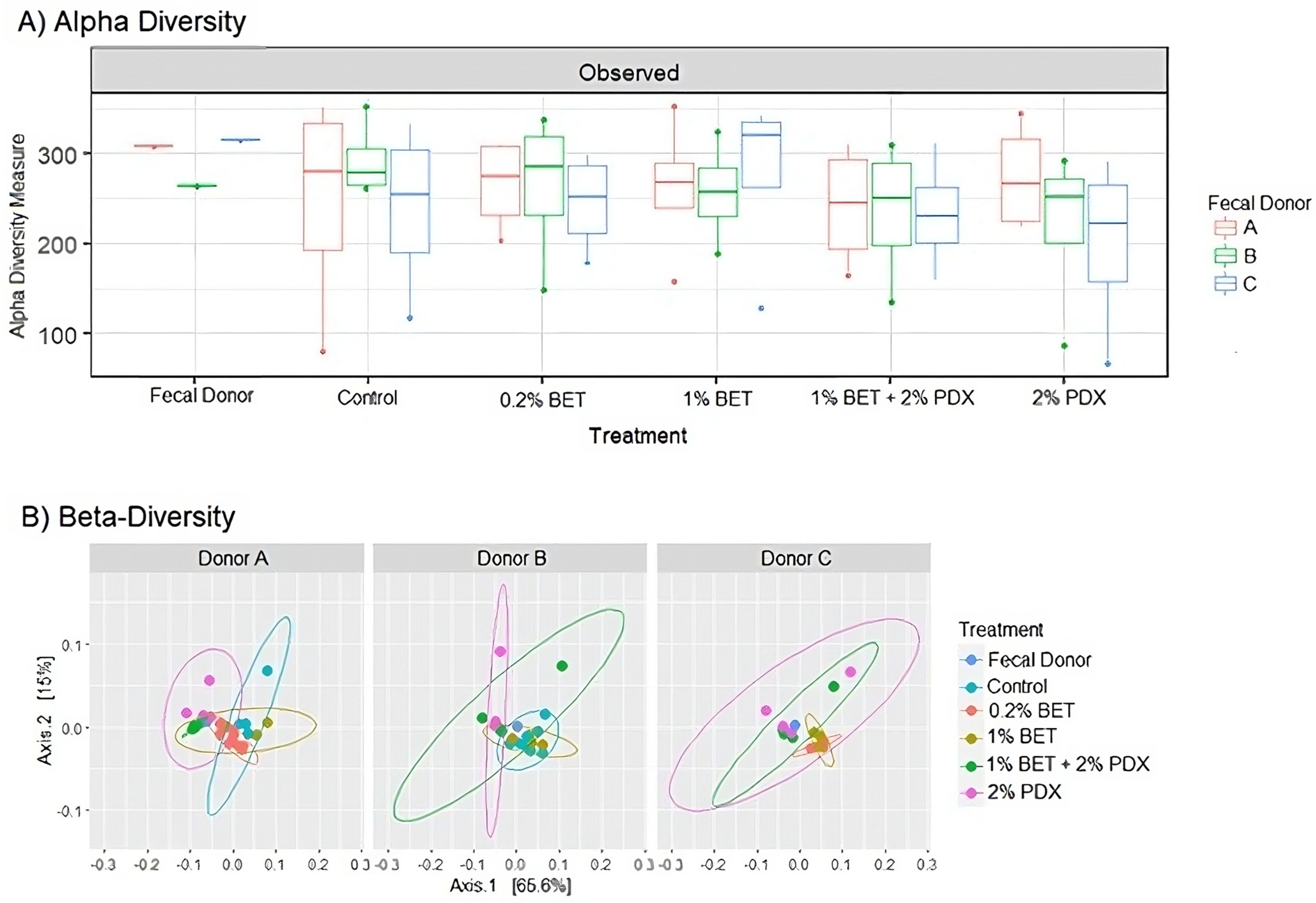 Nutrients 17 00109 g002