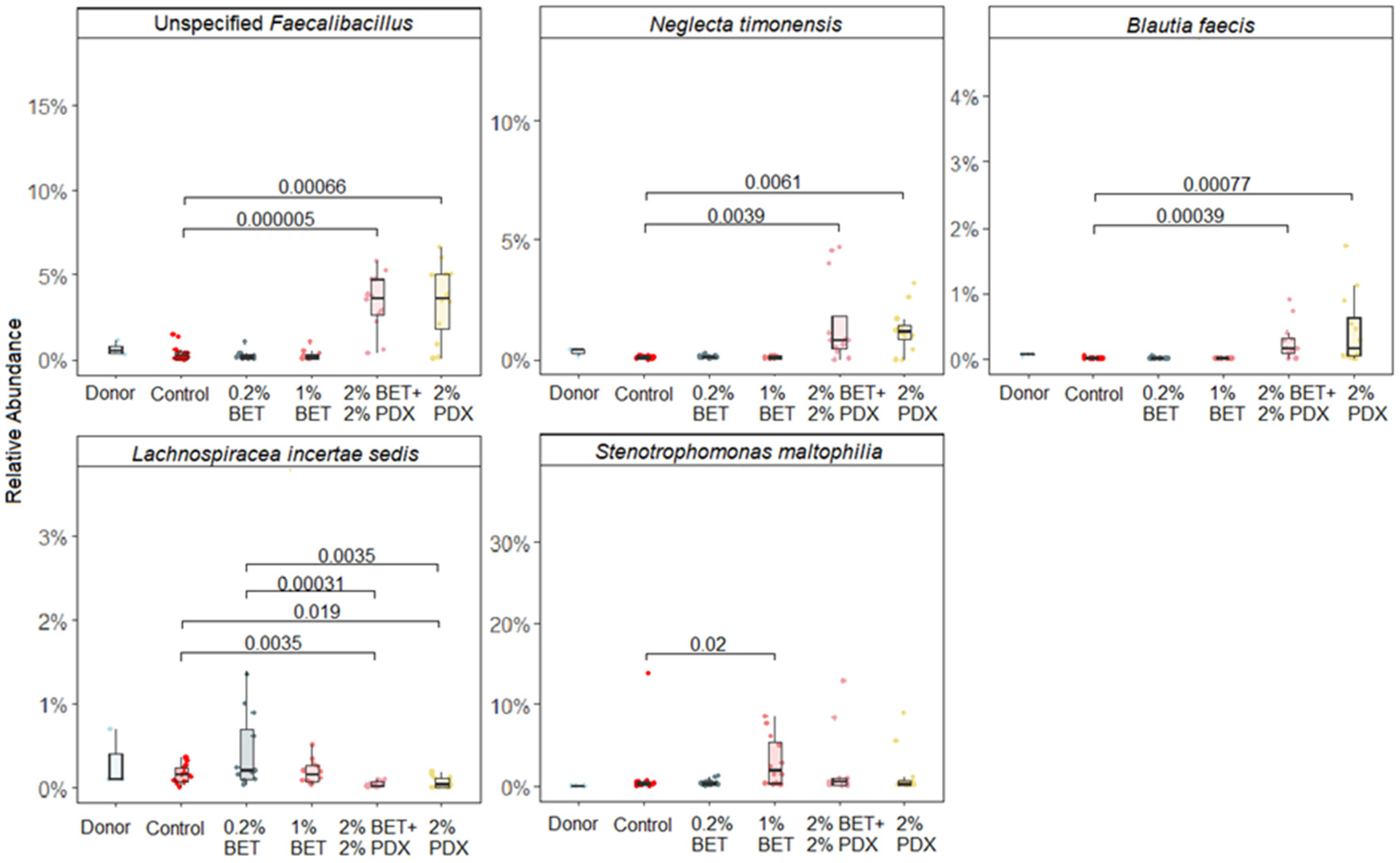 Nutrients 17 00109 g003