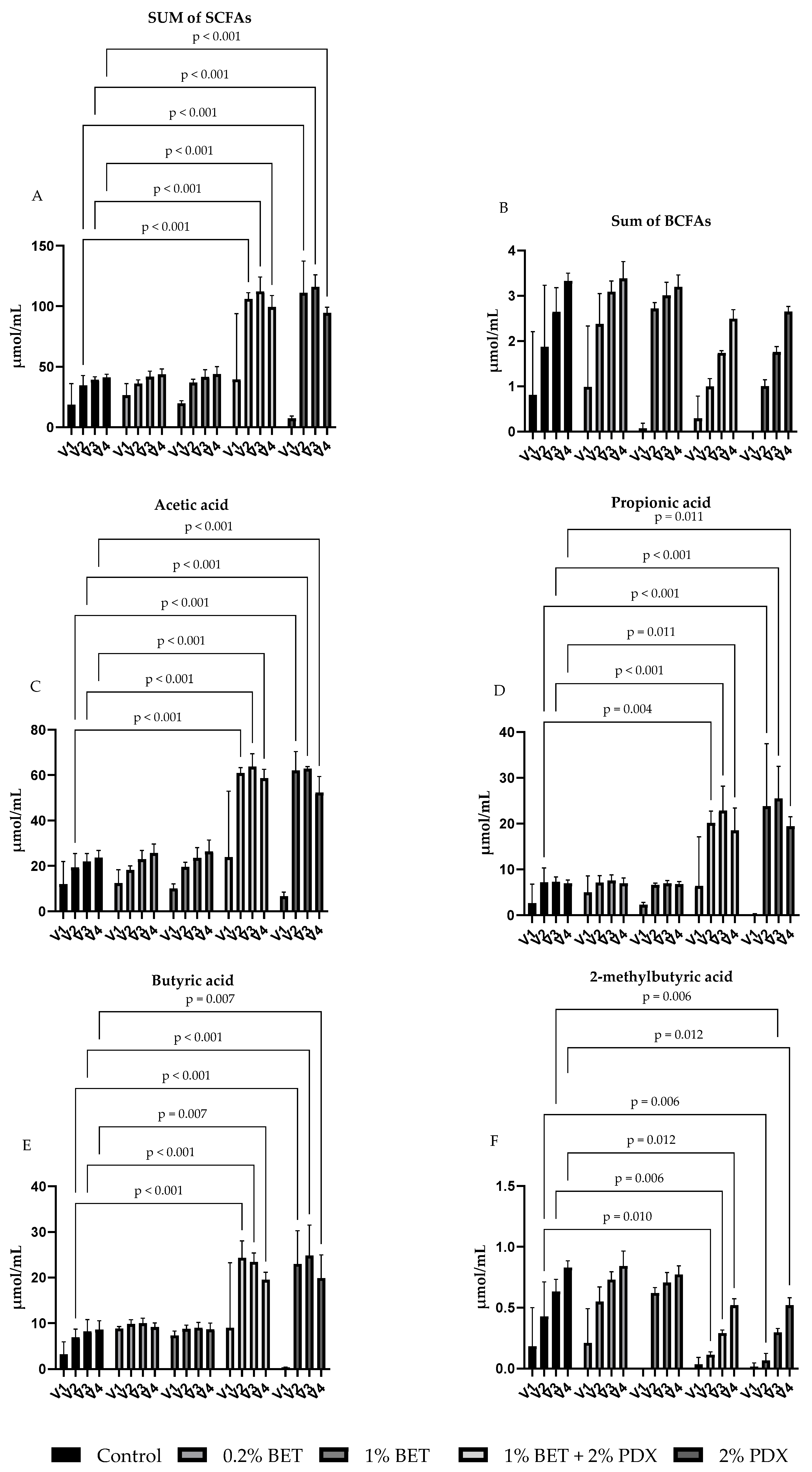 Nutrients 17 00109 g004