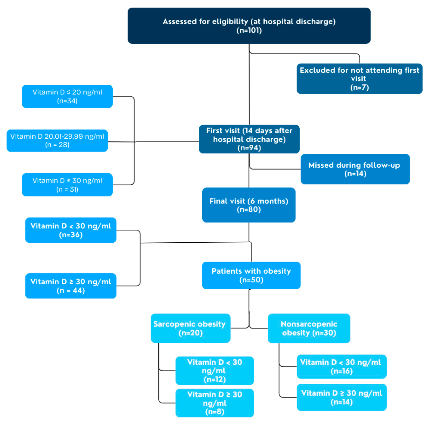 Nutrients 17 00110 g001