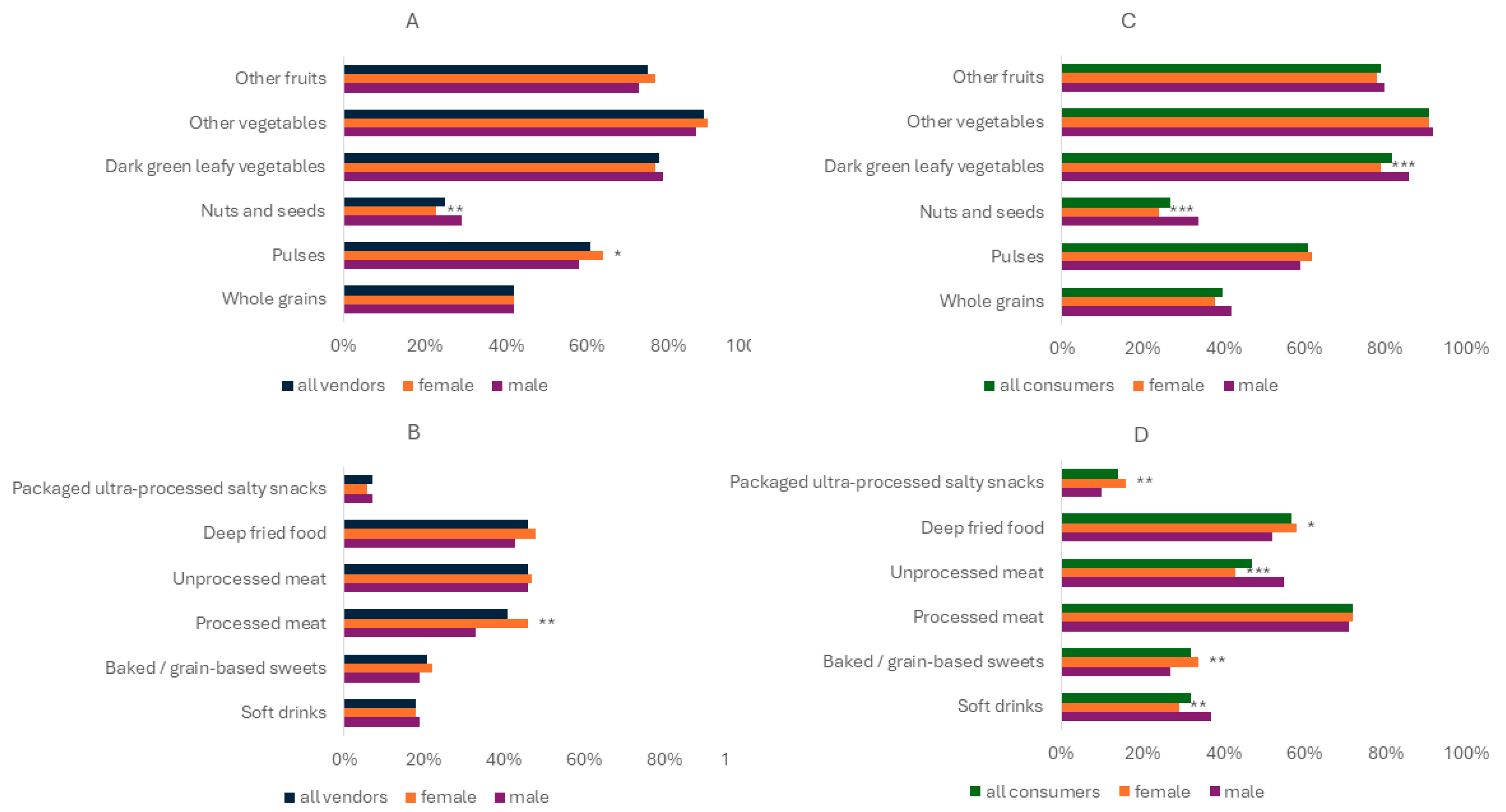 Nutrients 17 00116 g002