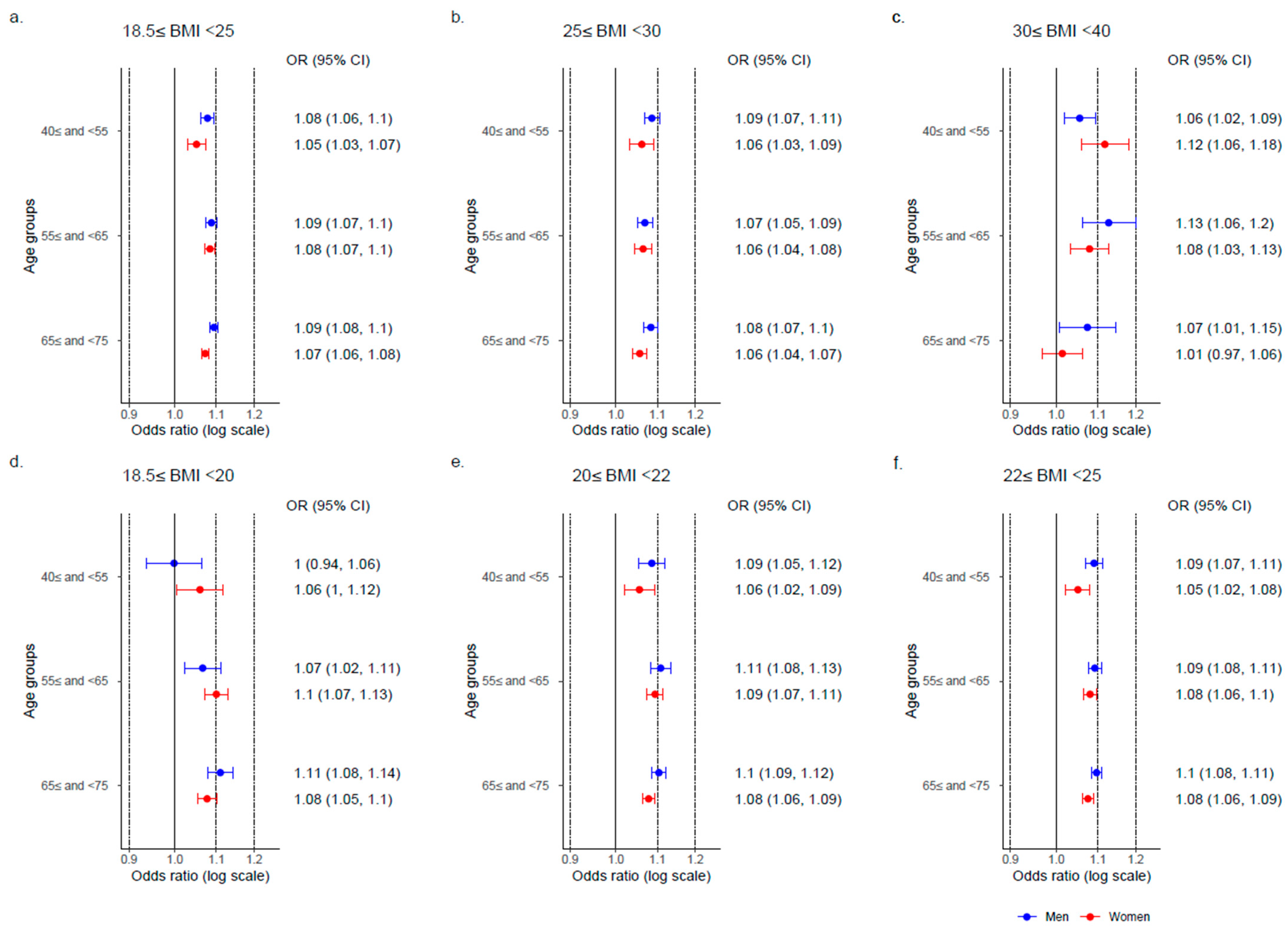 Nutrients 17 00119 g004