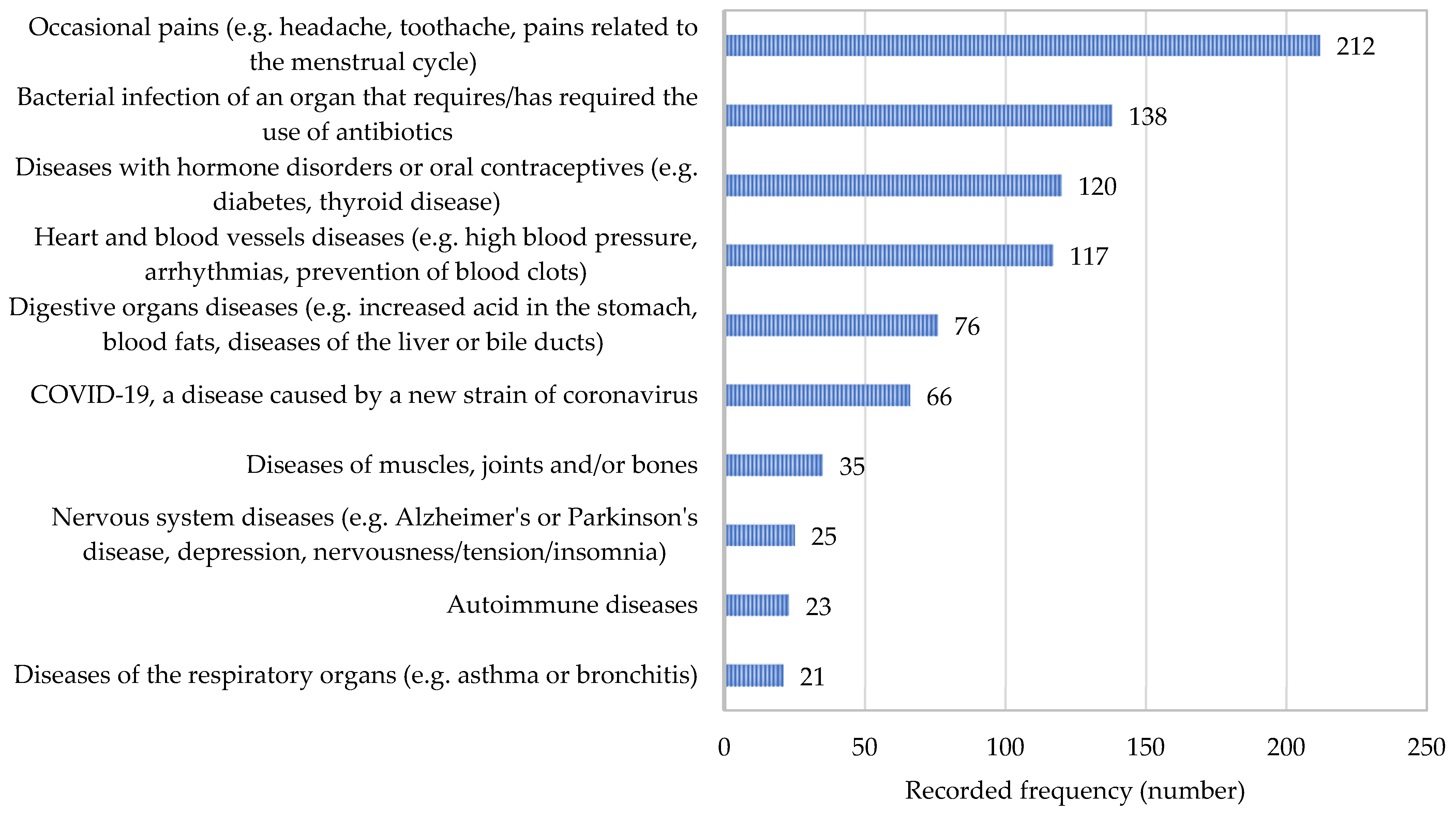 Nutrients 17 00122 g001