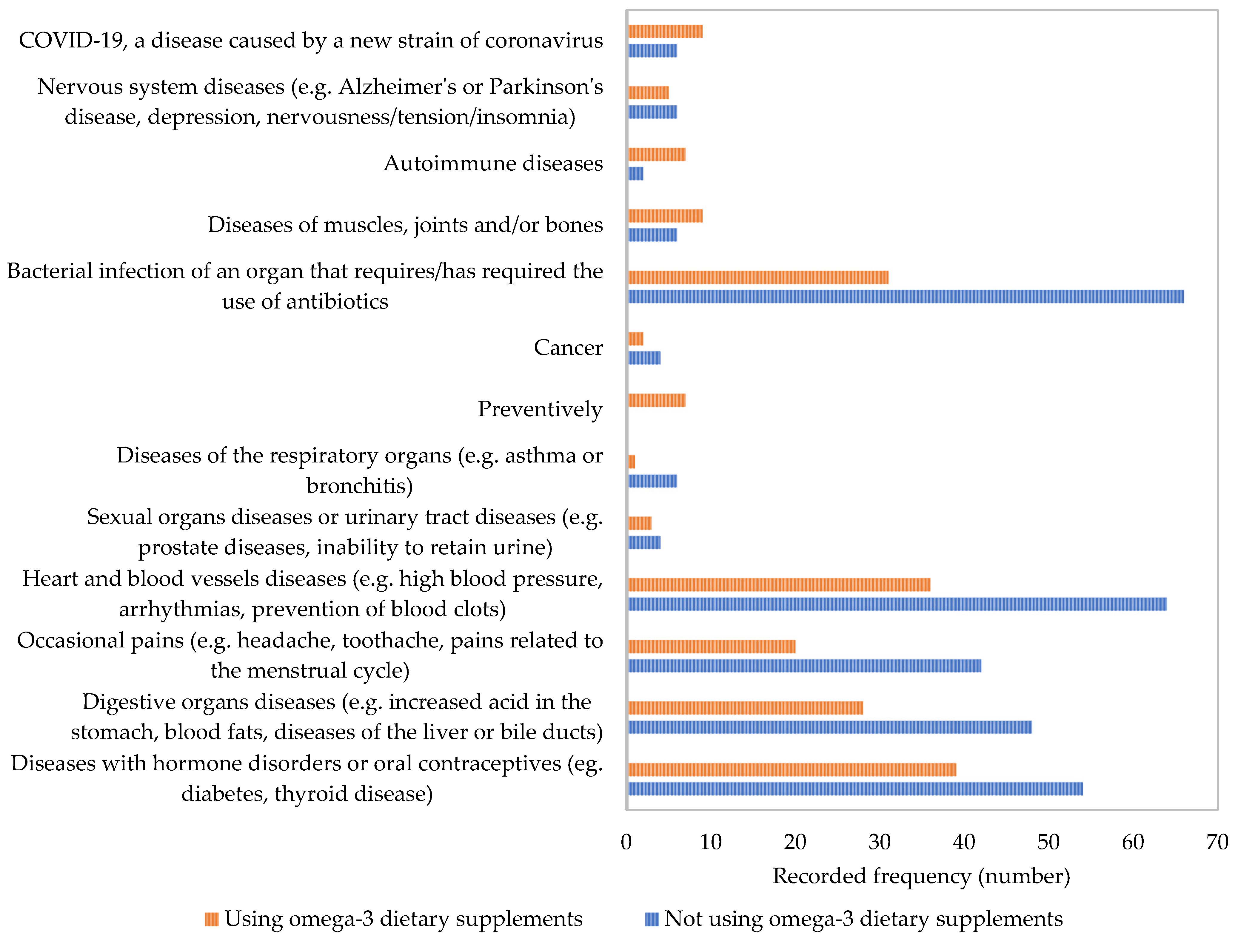 Nutrients 17 00122 g004