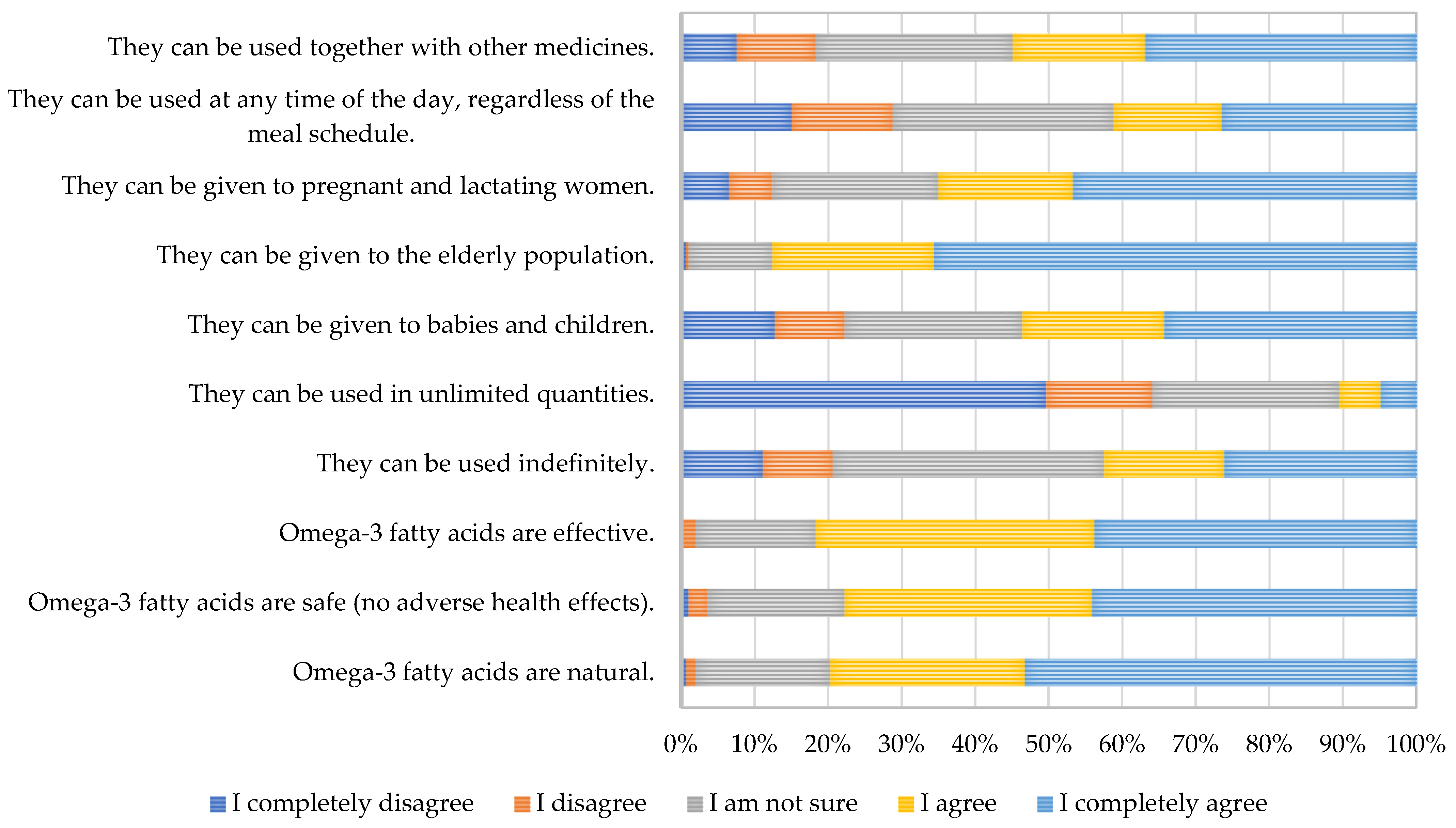 Nutrients 17 00122 g005