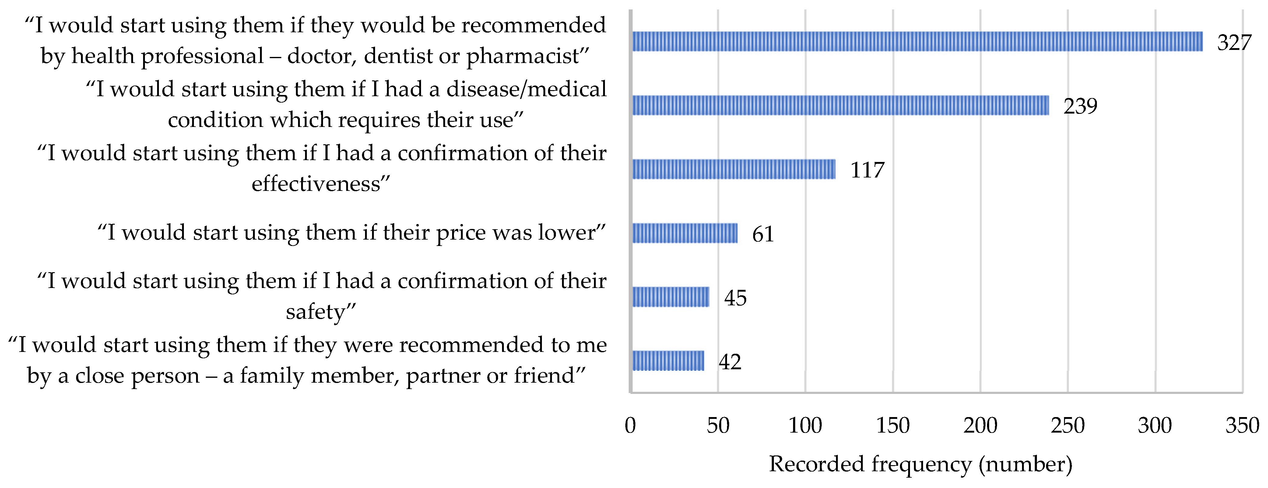 Nutrients 17 00122 g007