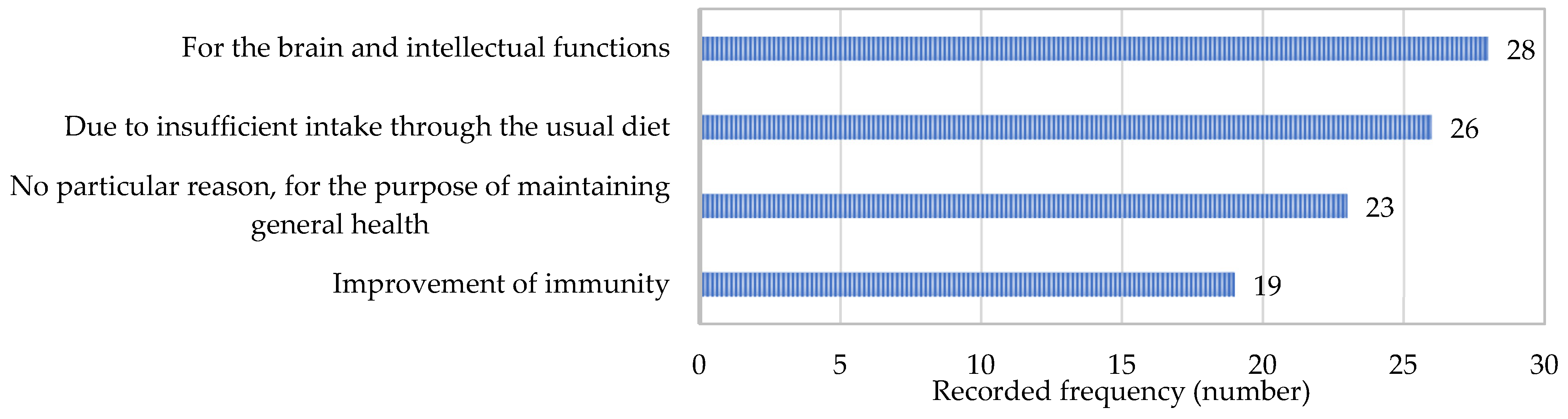 Nutrients 17 00122 g009