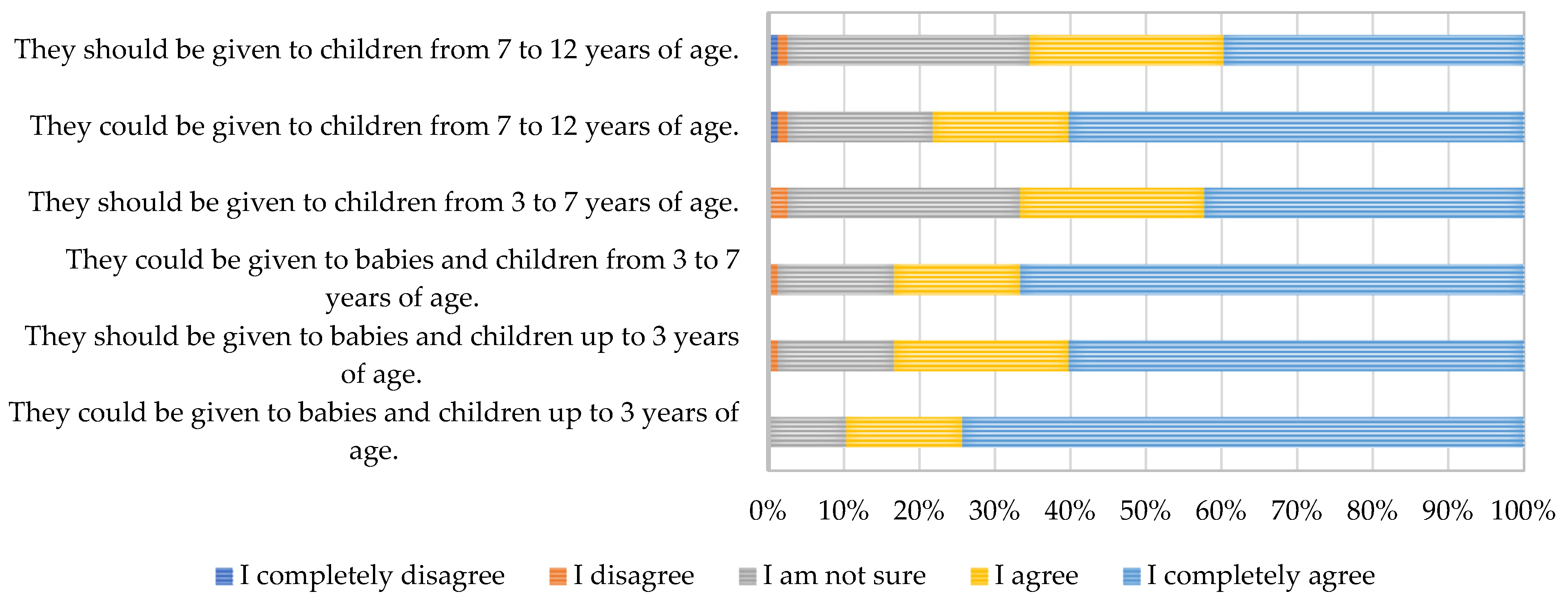 Nutrients 17 00122 g010