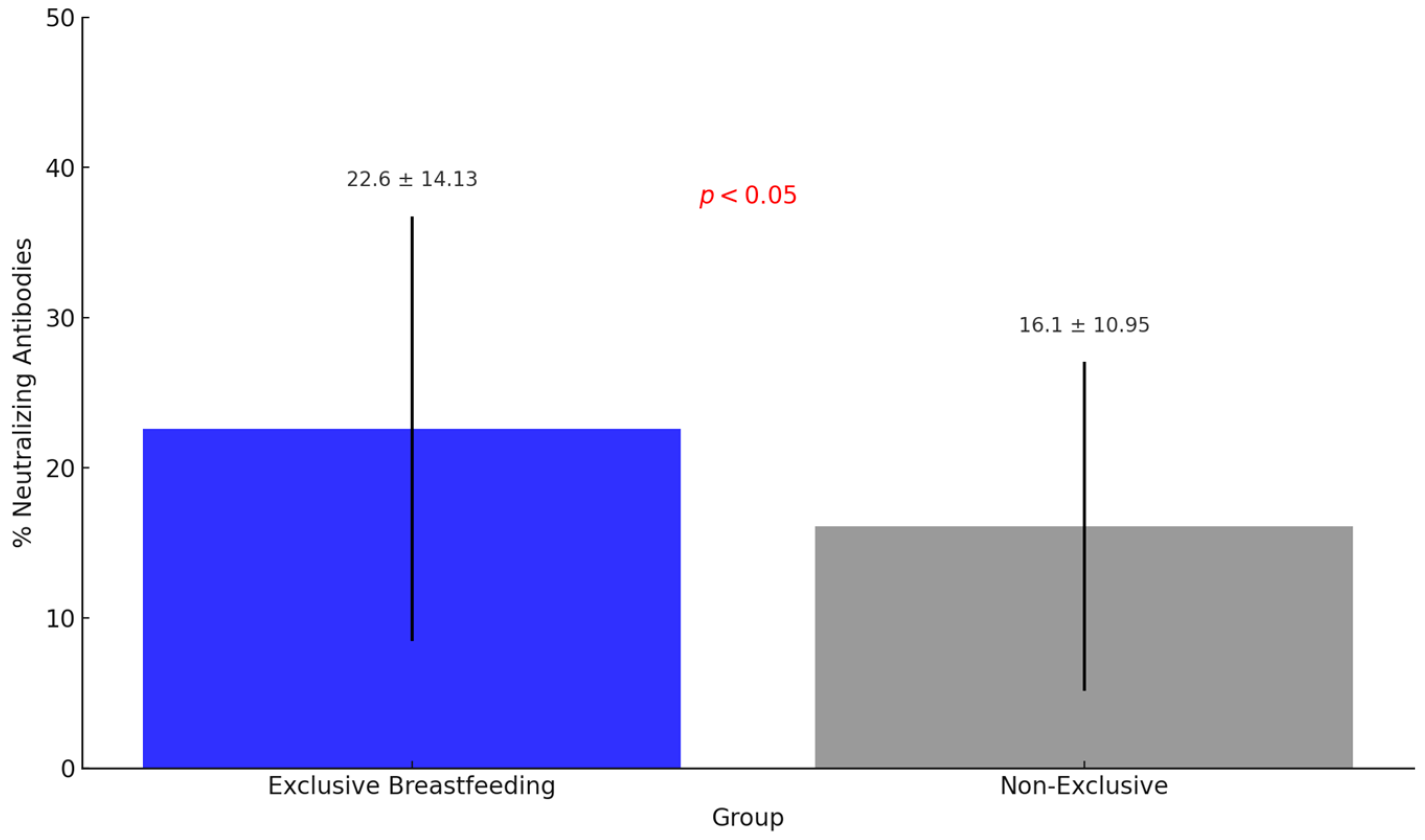 Nutrients 17 00130 g003