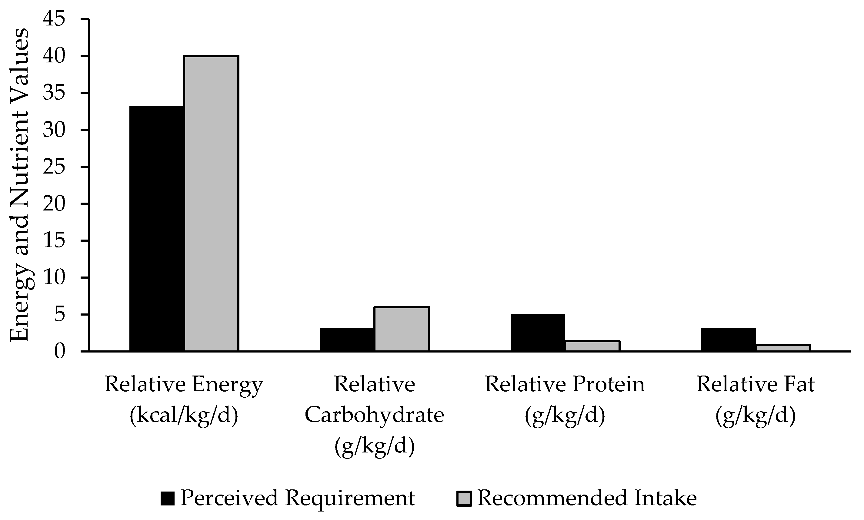 Nutrients 17 00133 g002