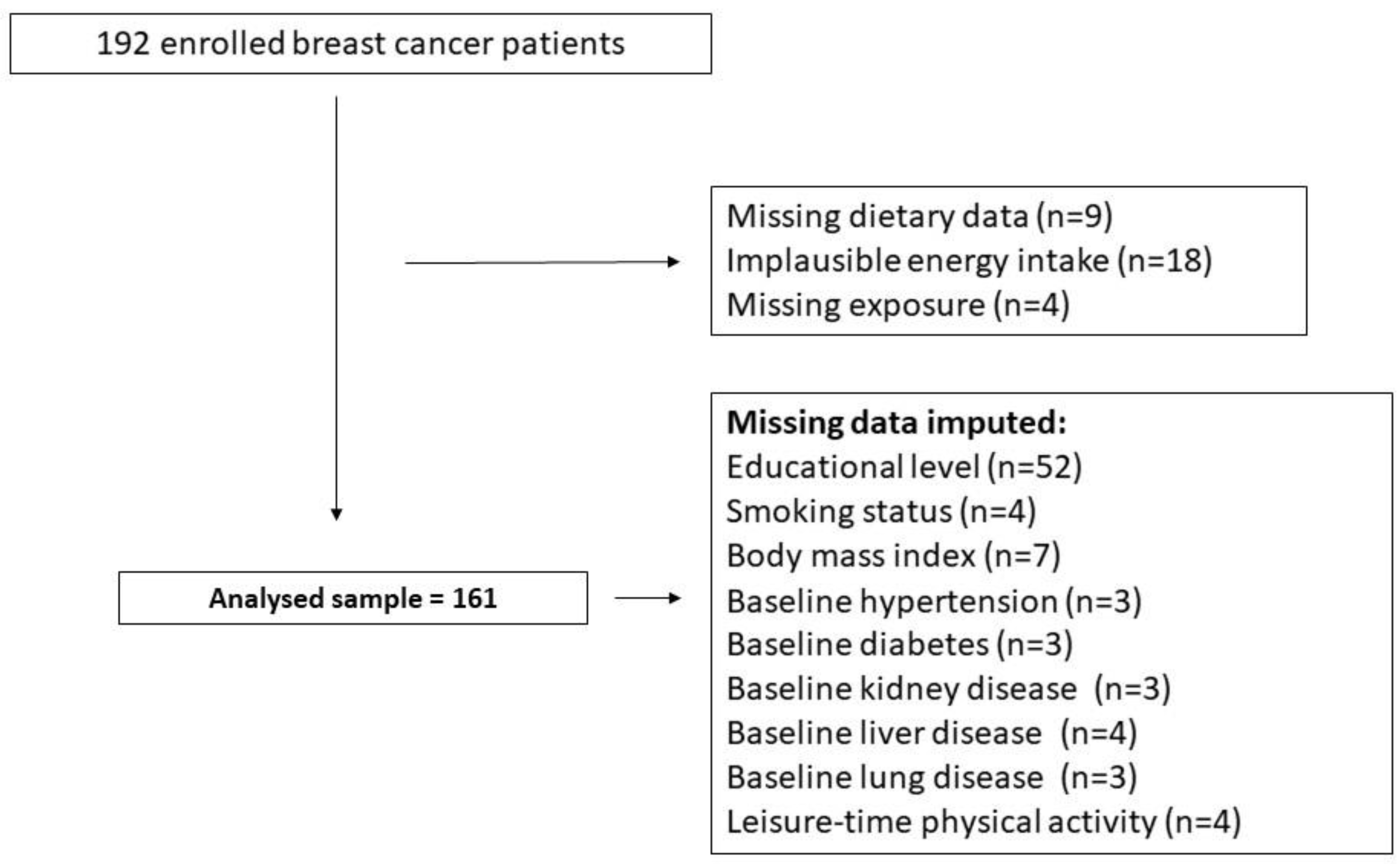 Nutrients 17 00136 g001