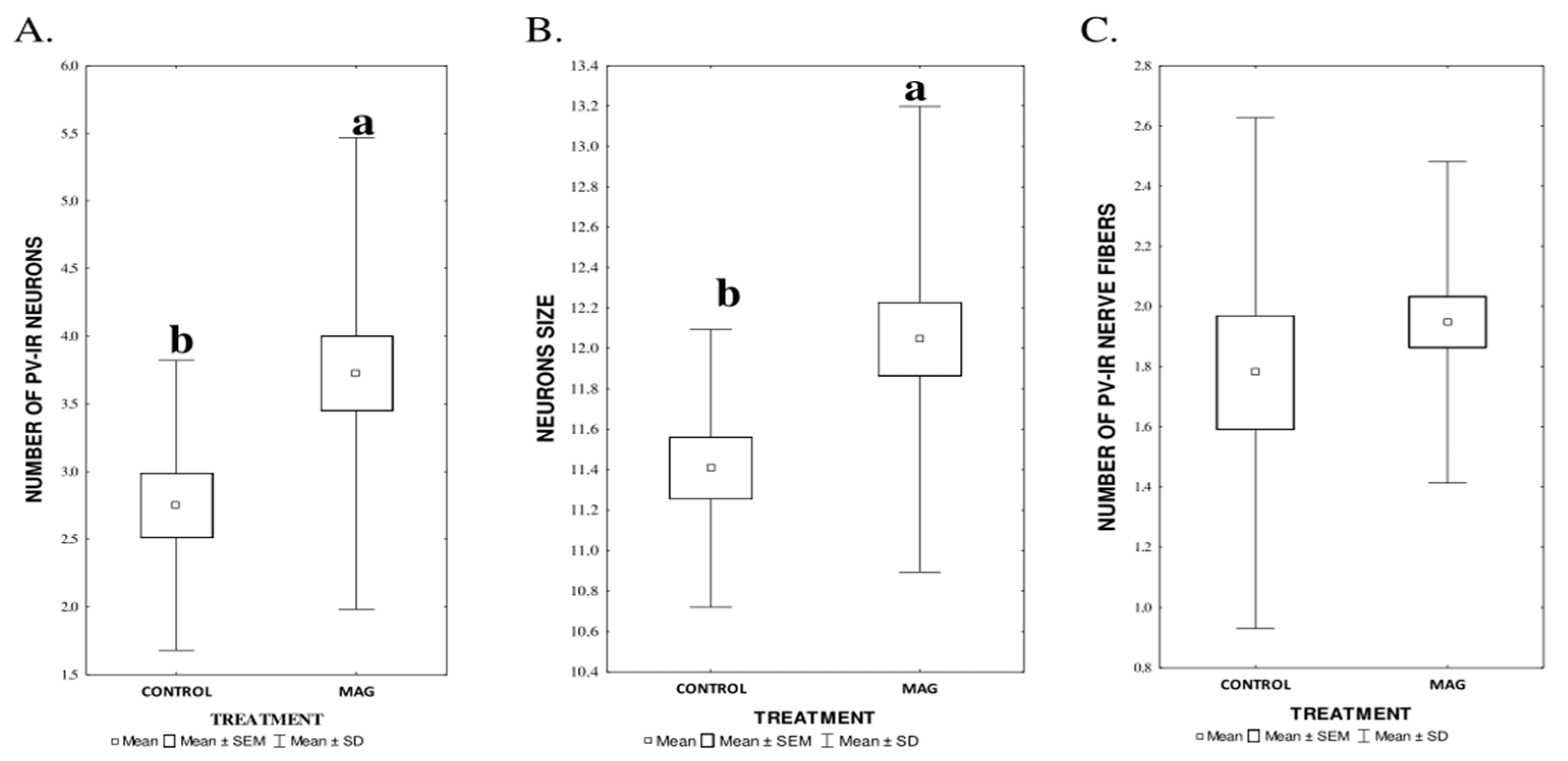 Nutrients 17 00137 g003