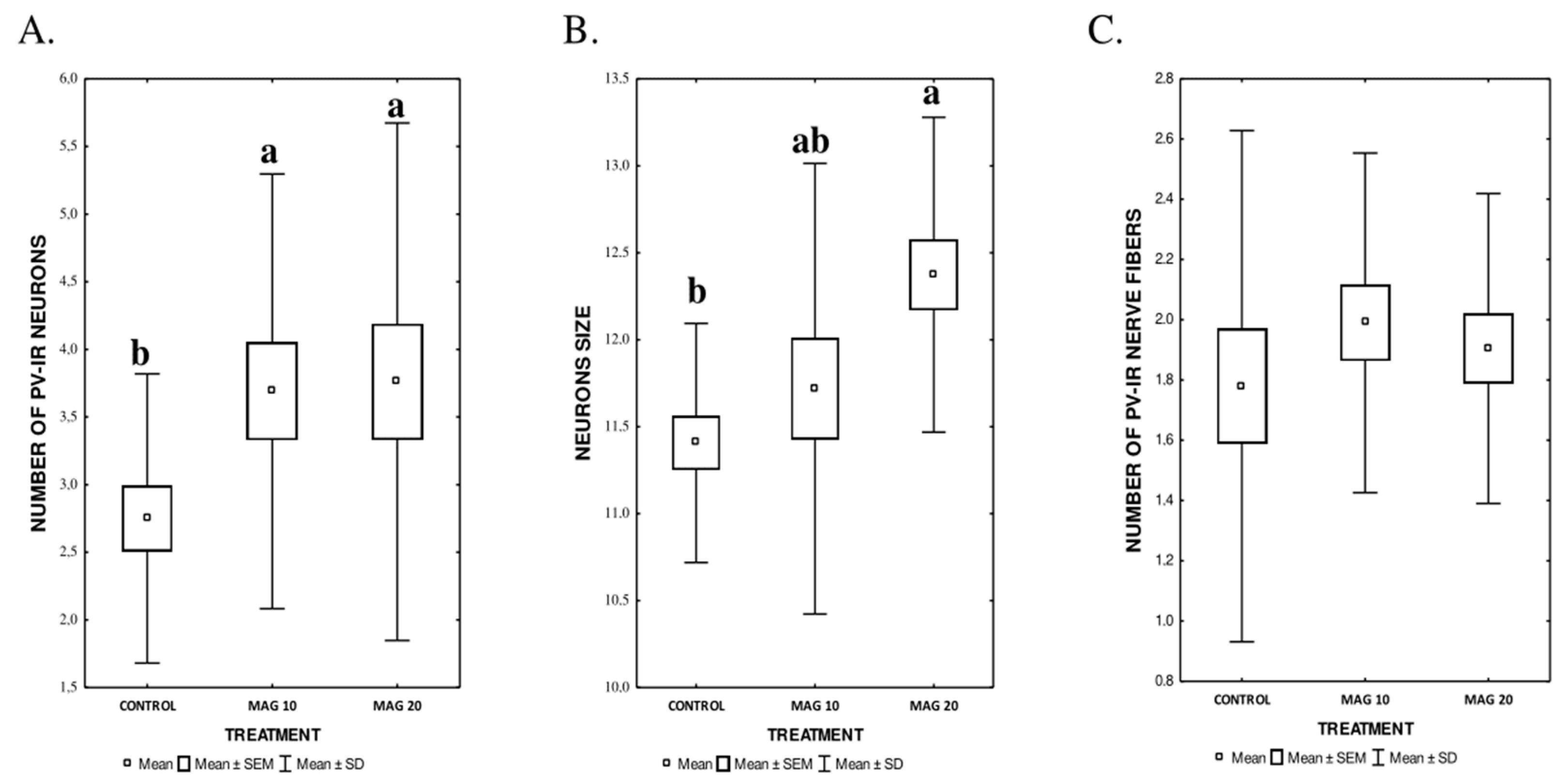 Nutrients 17 00137 g004