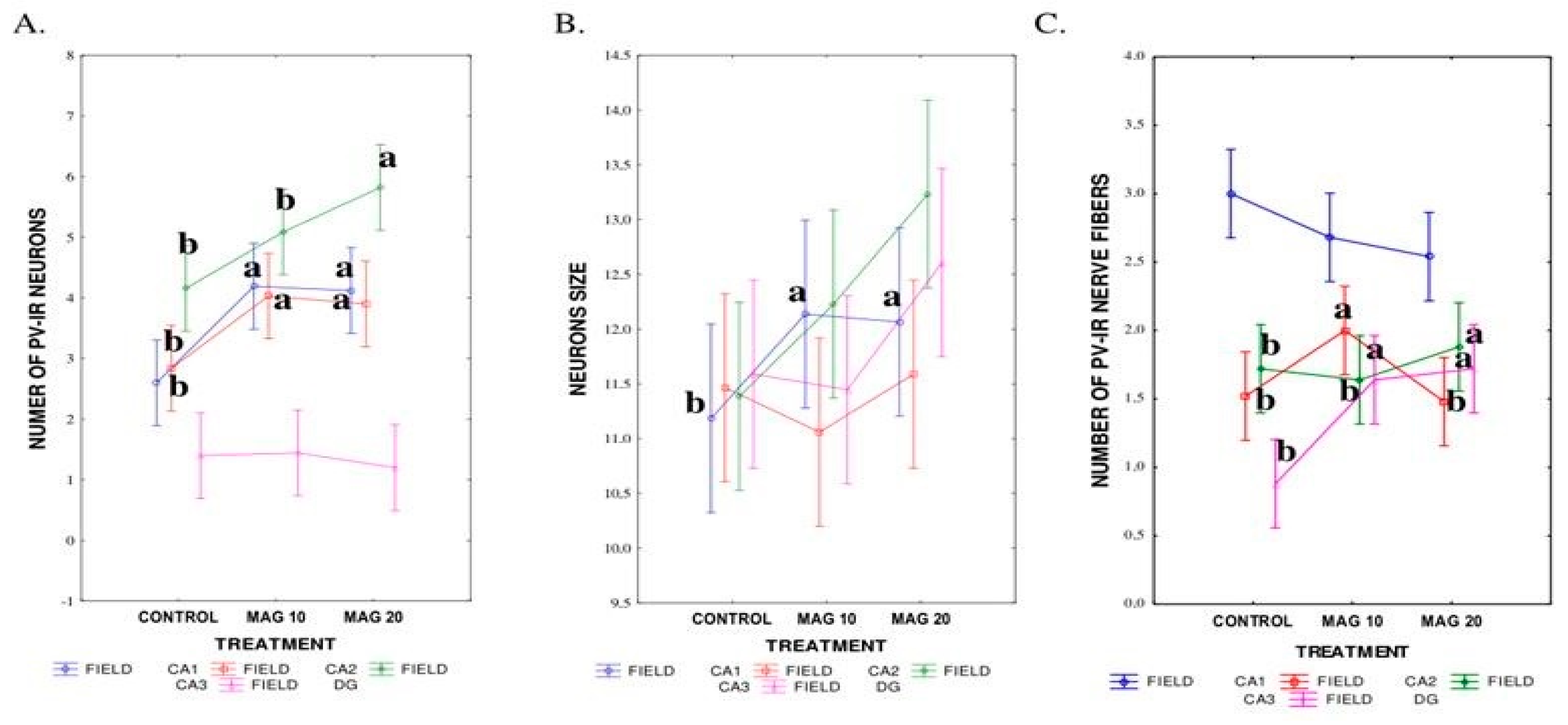 Nutrients 17 00137 g005