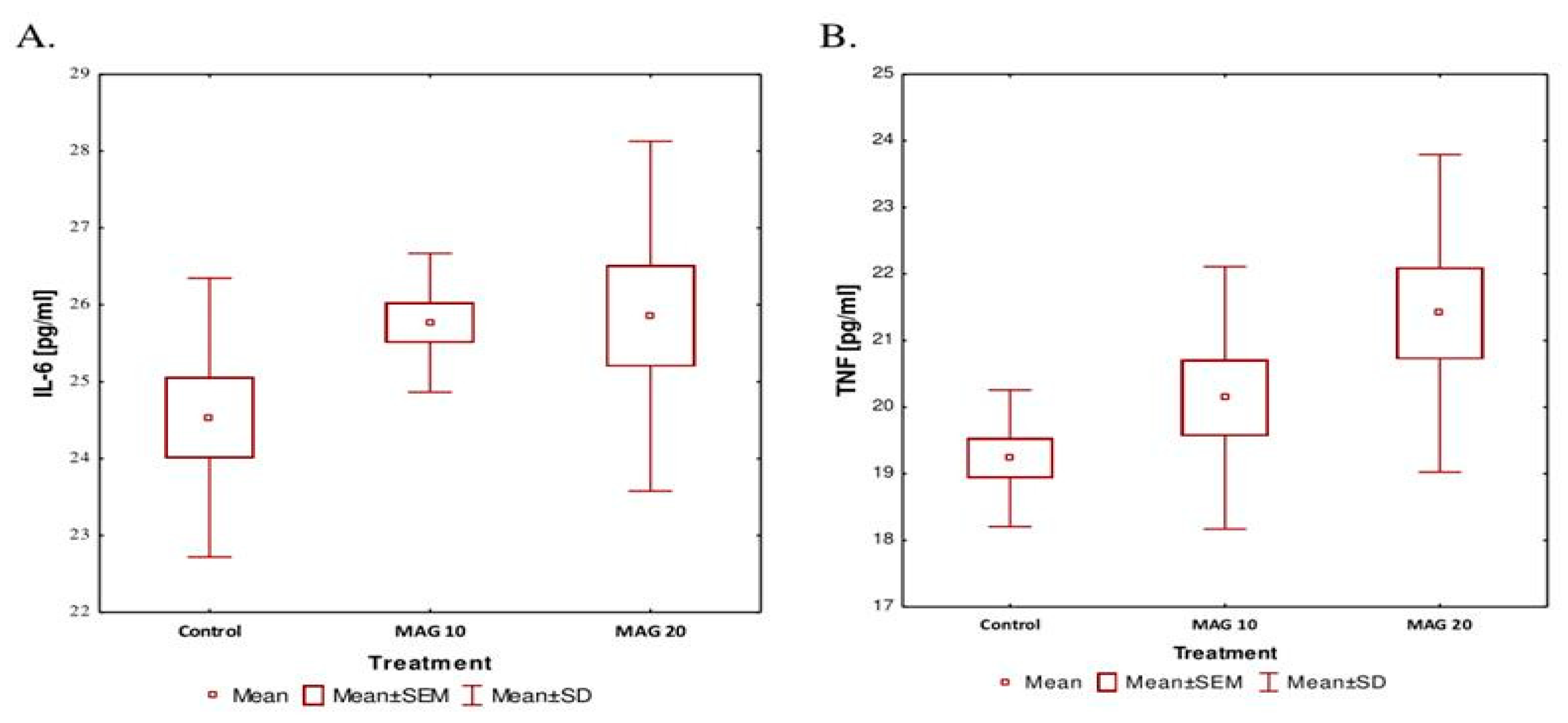 Nutrients 17 00137 g006