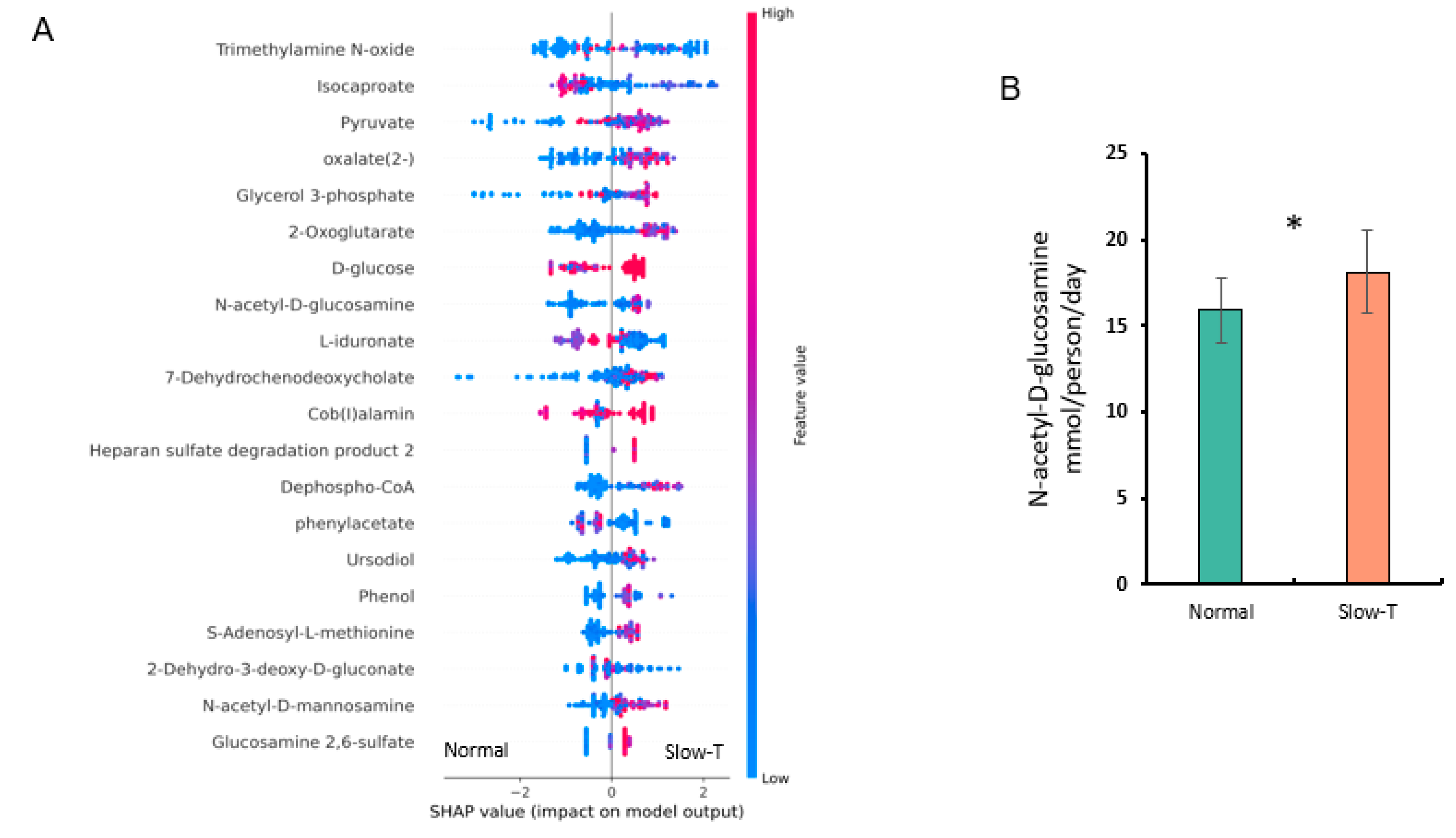 Nutrients 17 00138 g005