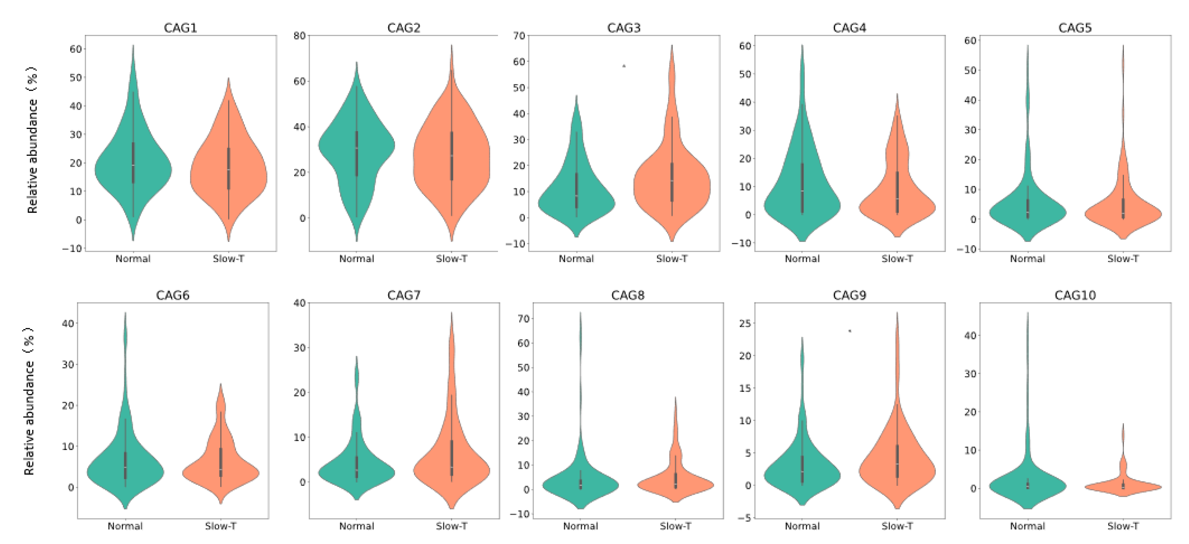 Nutrients 17 00138 g006