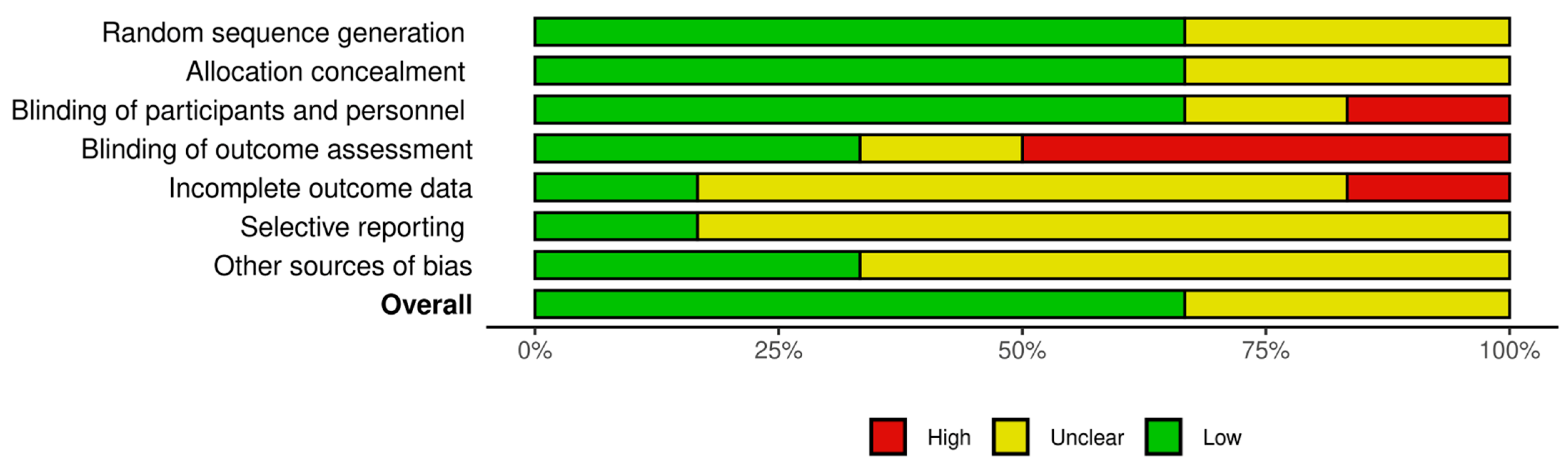 Nutrients 17 00141 g004