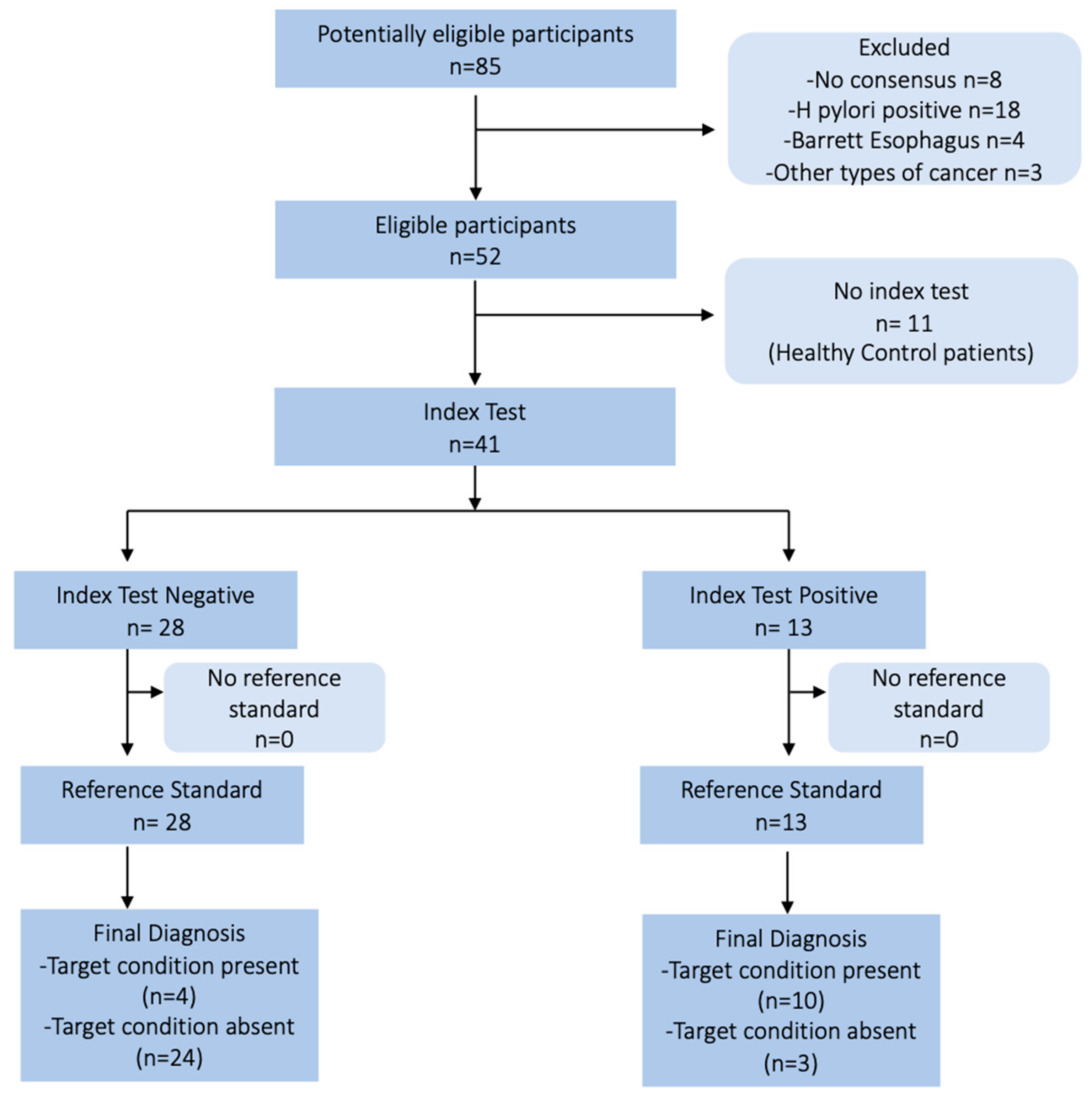 Nutrients 17 00142 g001