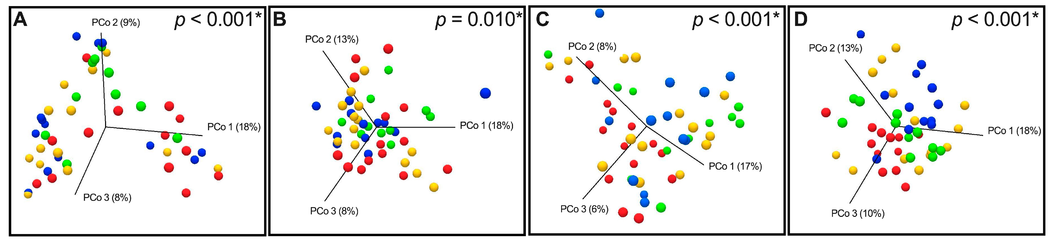 Nutrients 17 00142 g003