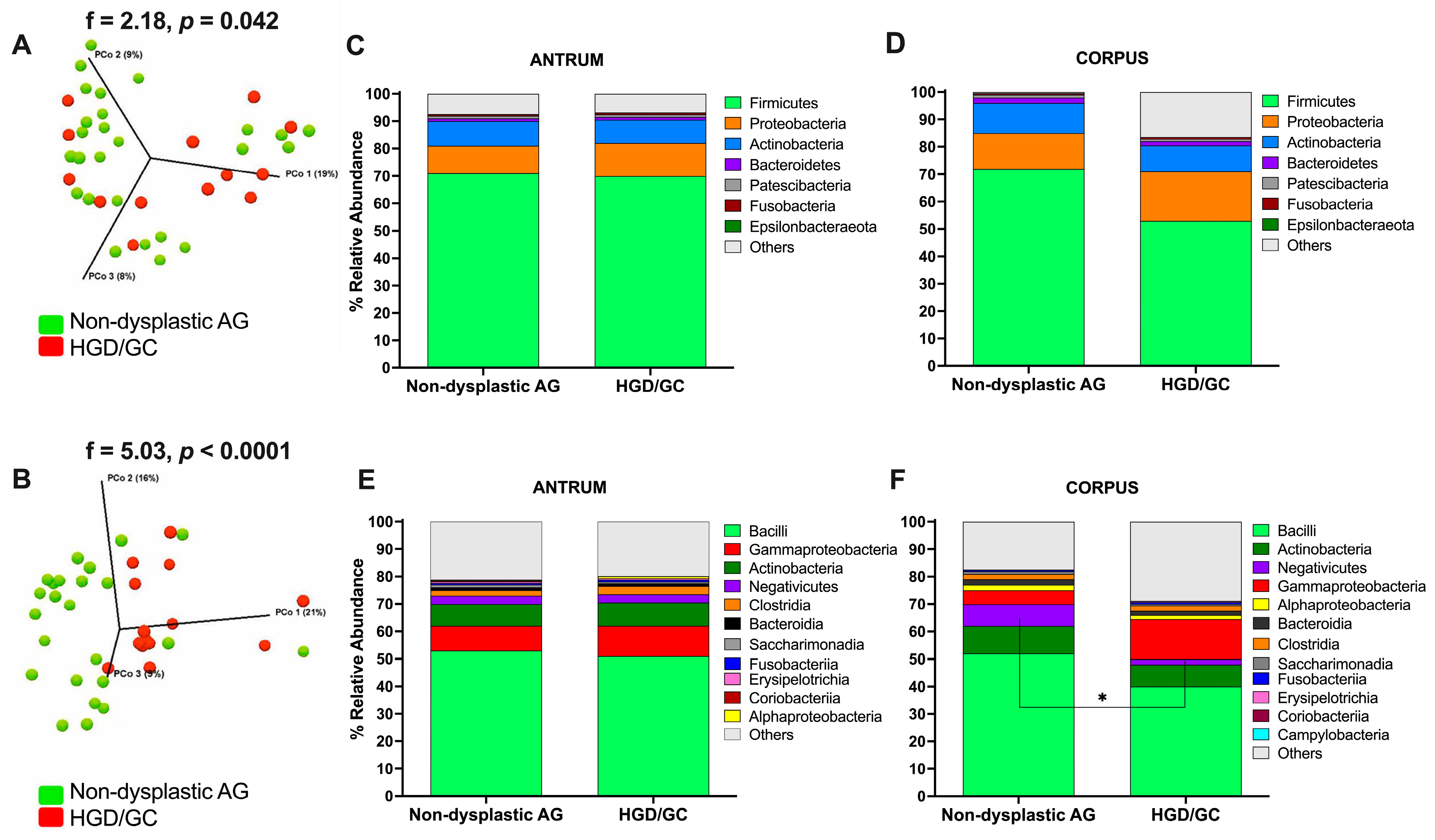 Nutrients 17 00142 g005