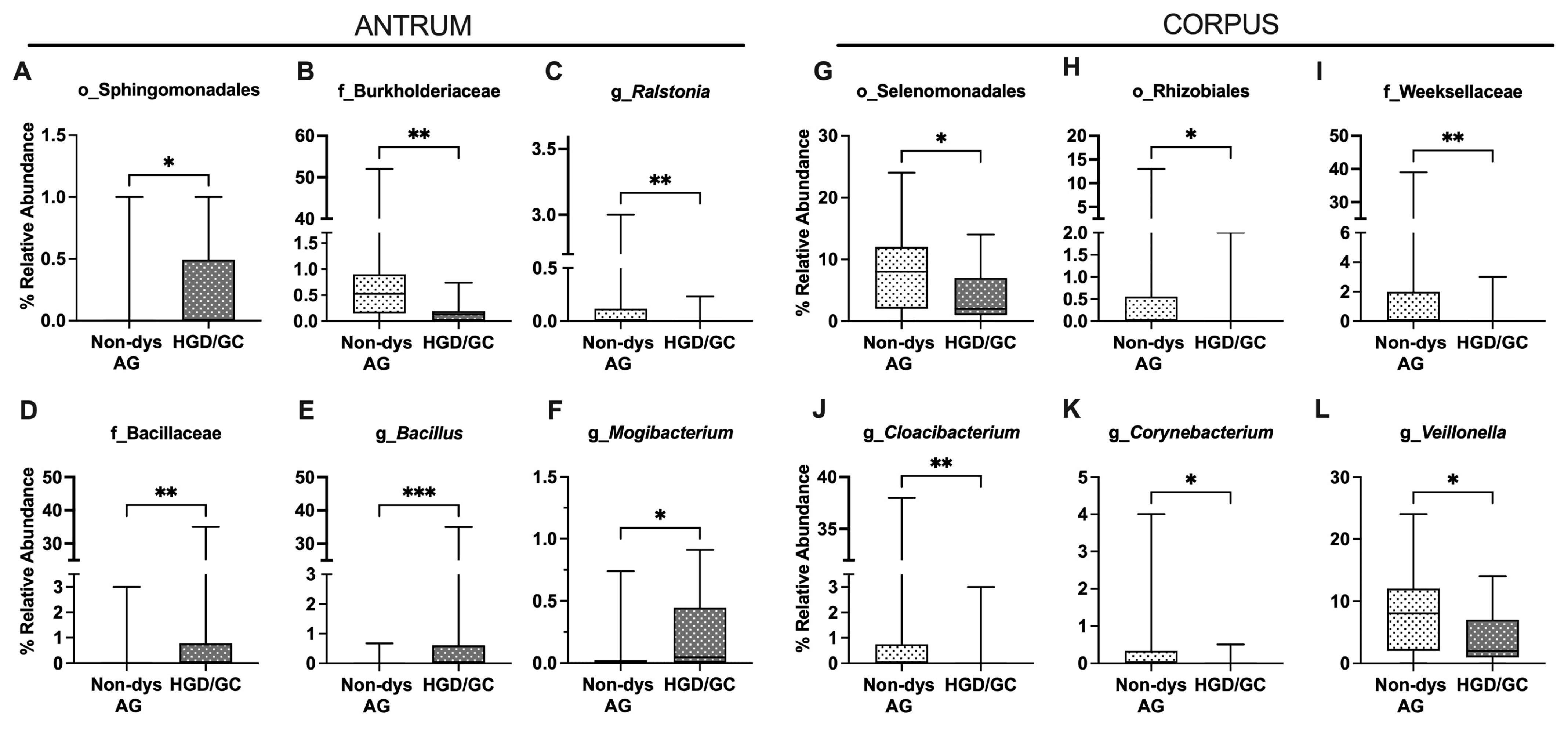 Nutrients 17 00142 g007