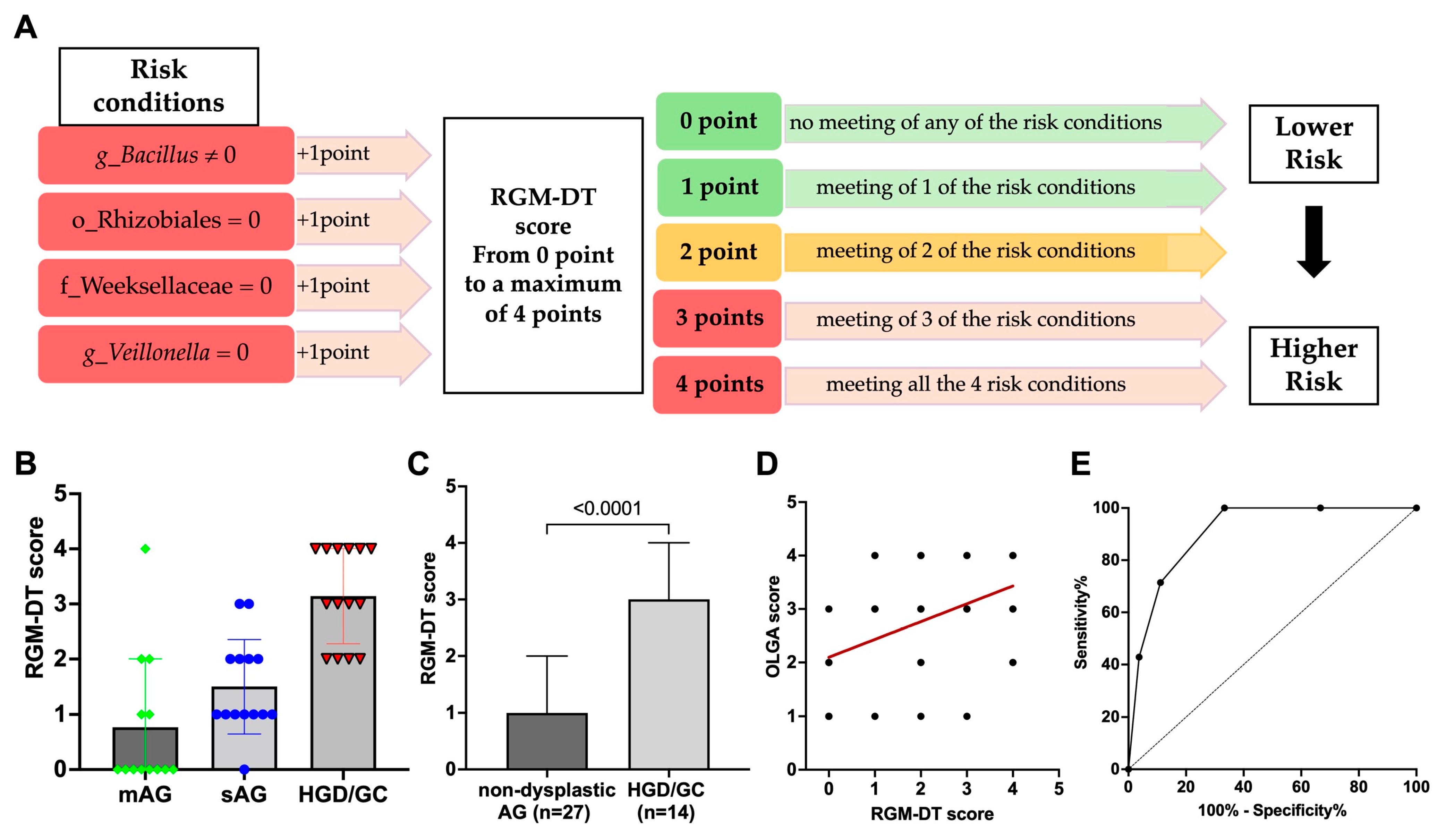 Nutrients 17 00142 g008