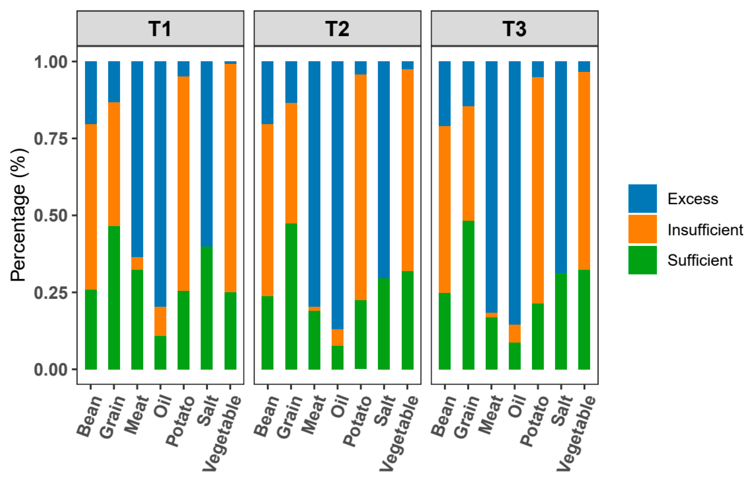 Nutrients 17 00144 g003