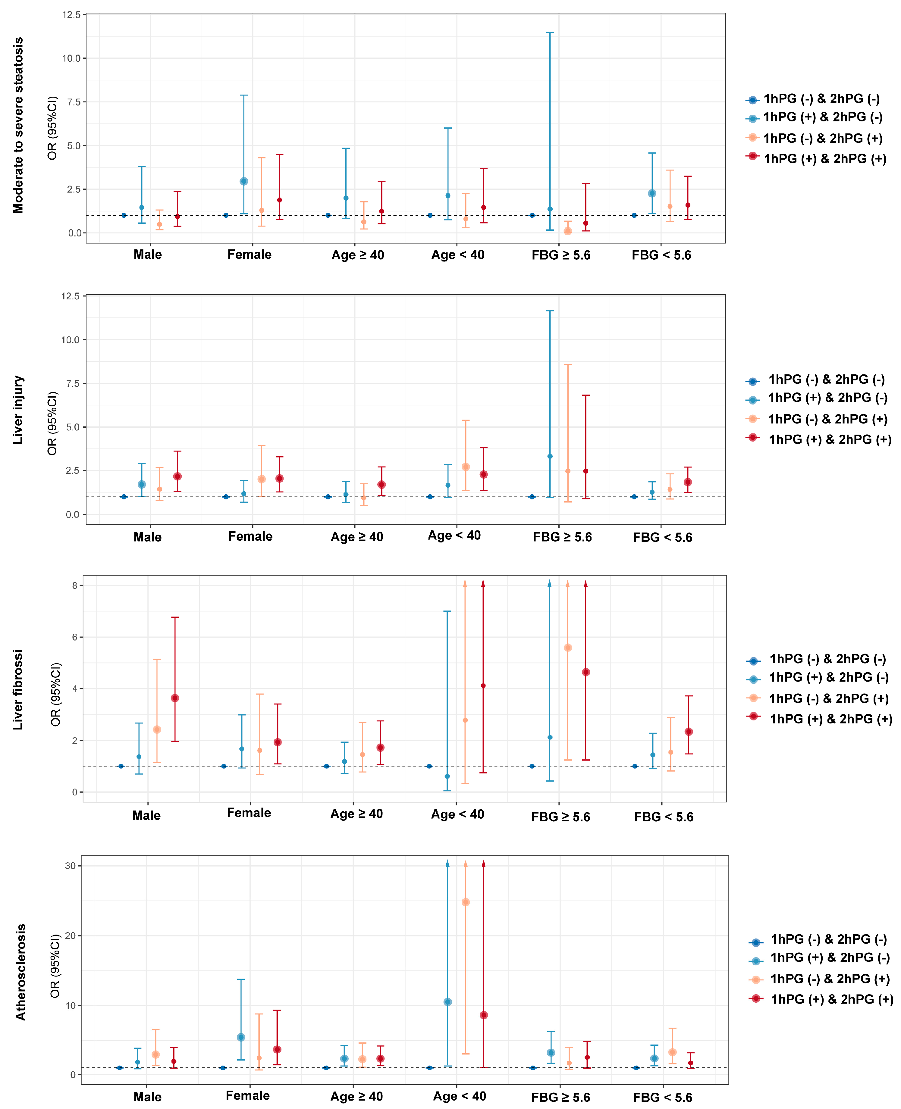 Nutrients 17 00152 g003