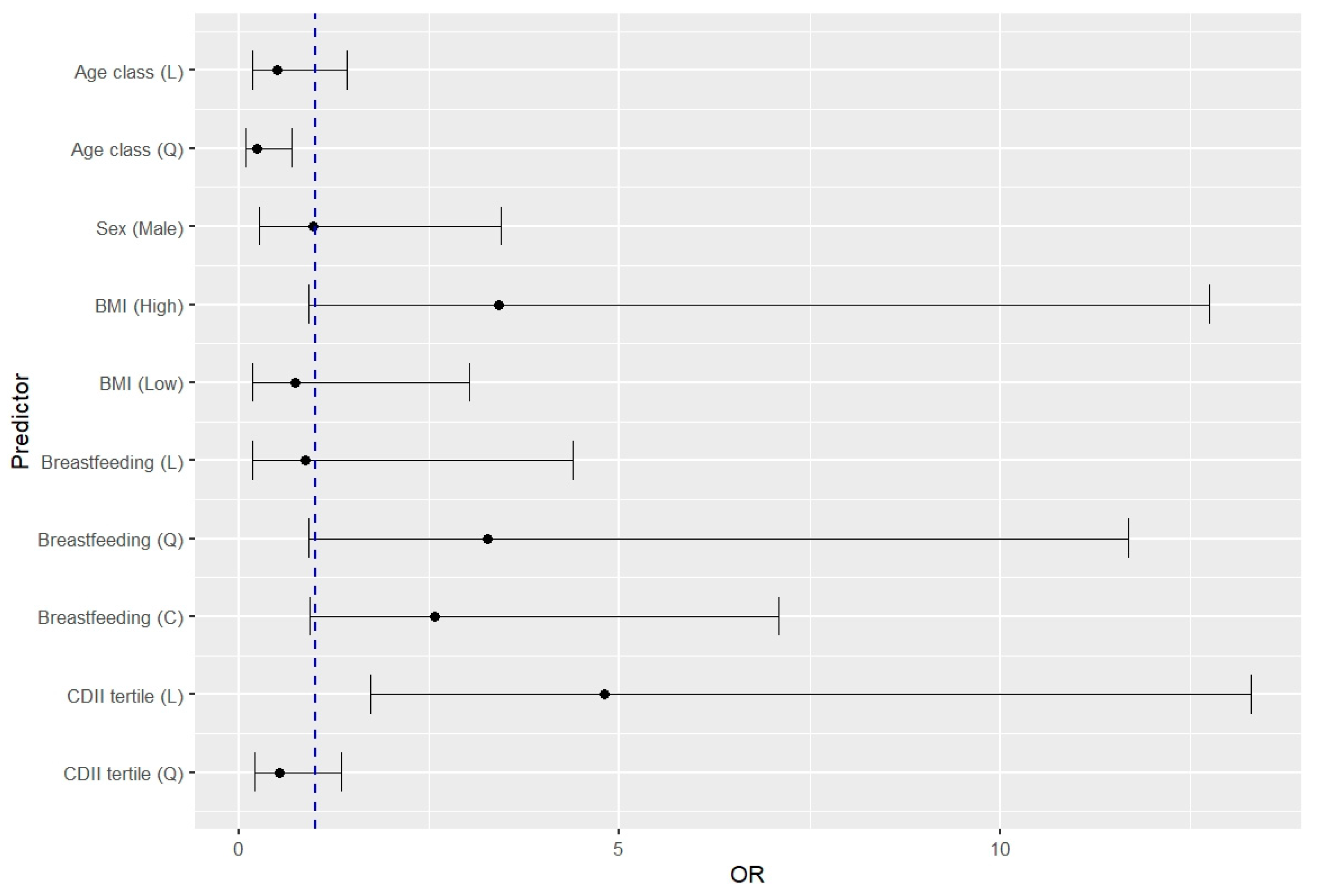 Nutrients 17 00153 g001