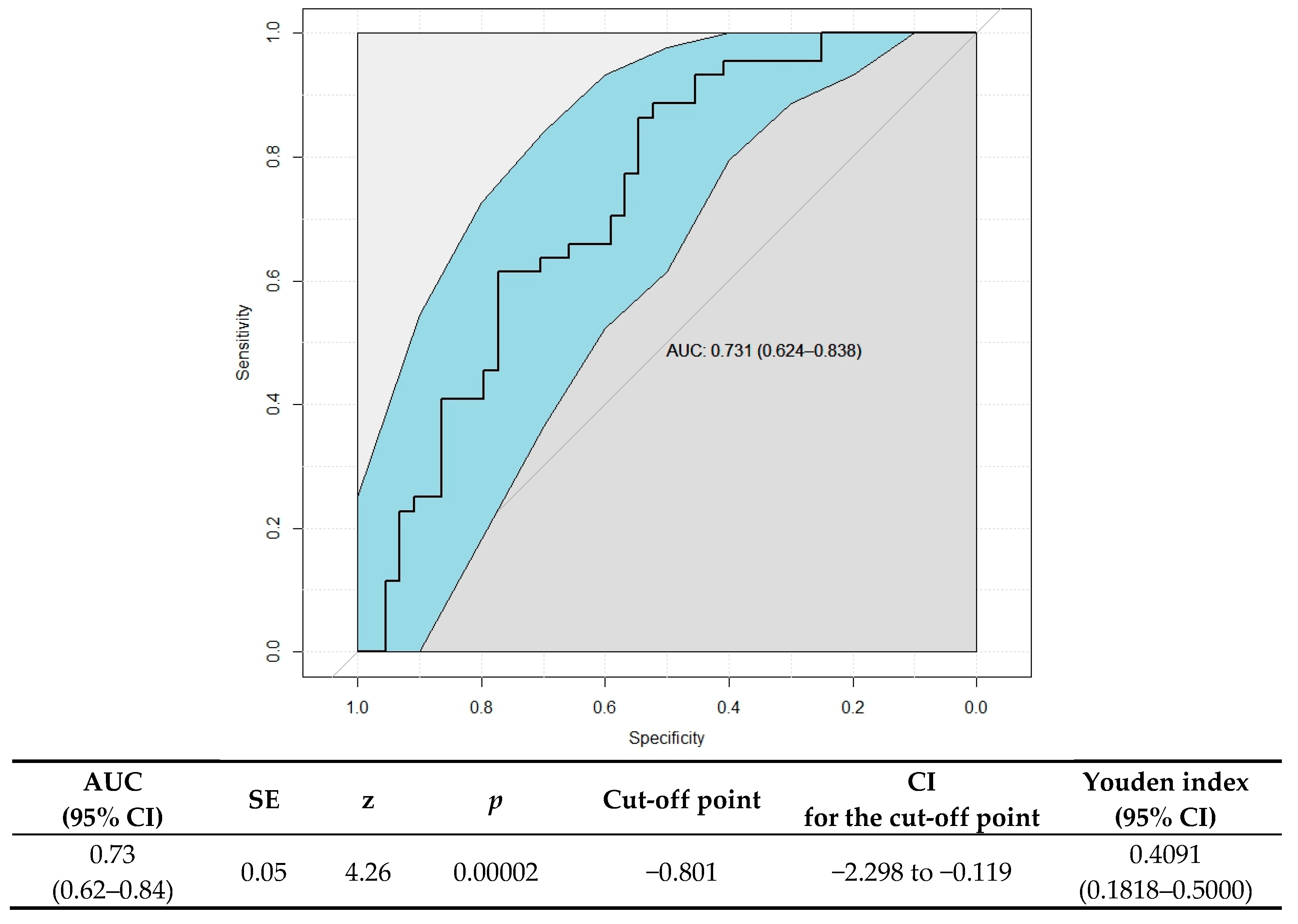 Nutrients 17 00153 g002