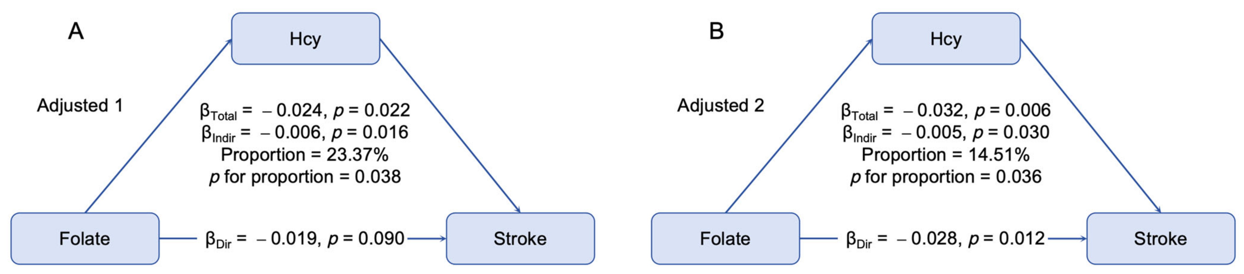 Nutrients 17 00159 g003
