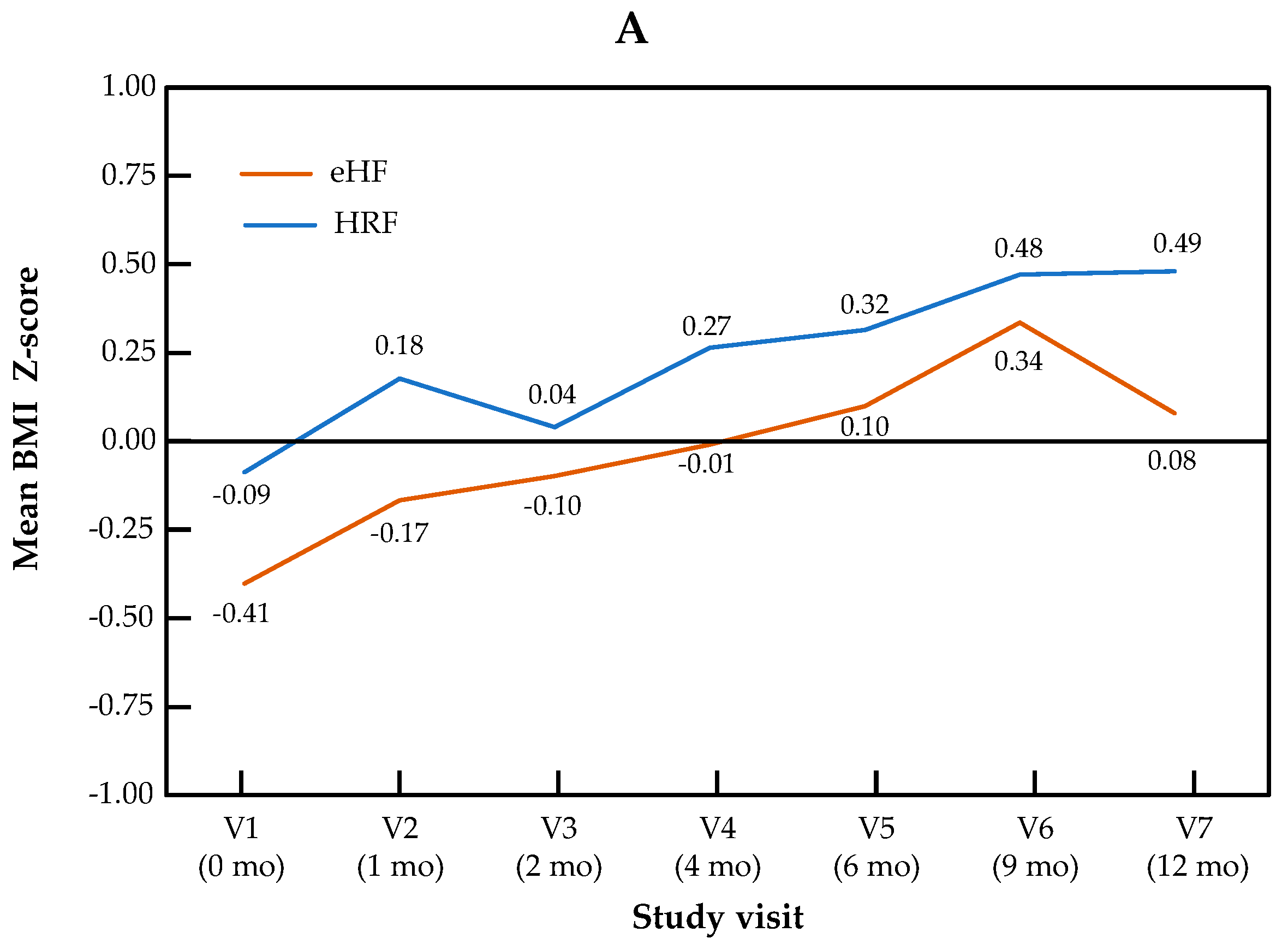 Nutrients 17 00162 g002a