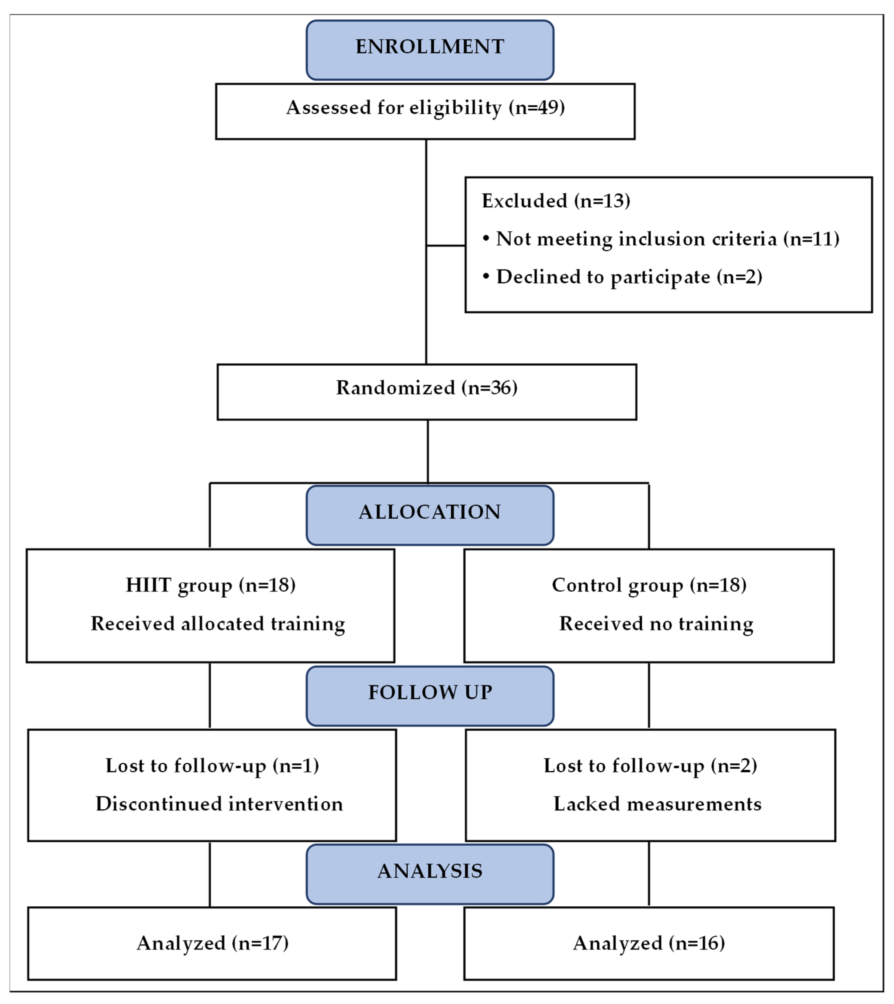 Nutrients 17 00164 g001 Nutrients 17 00164 g001