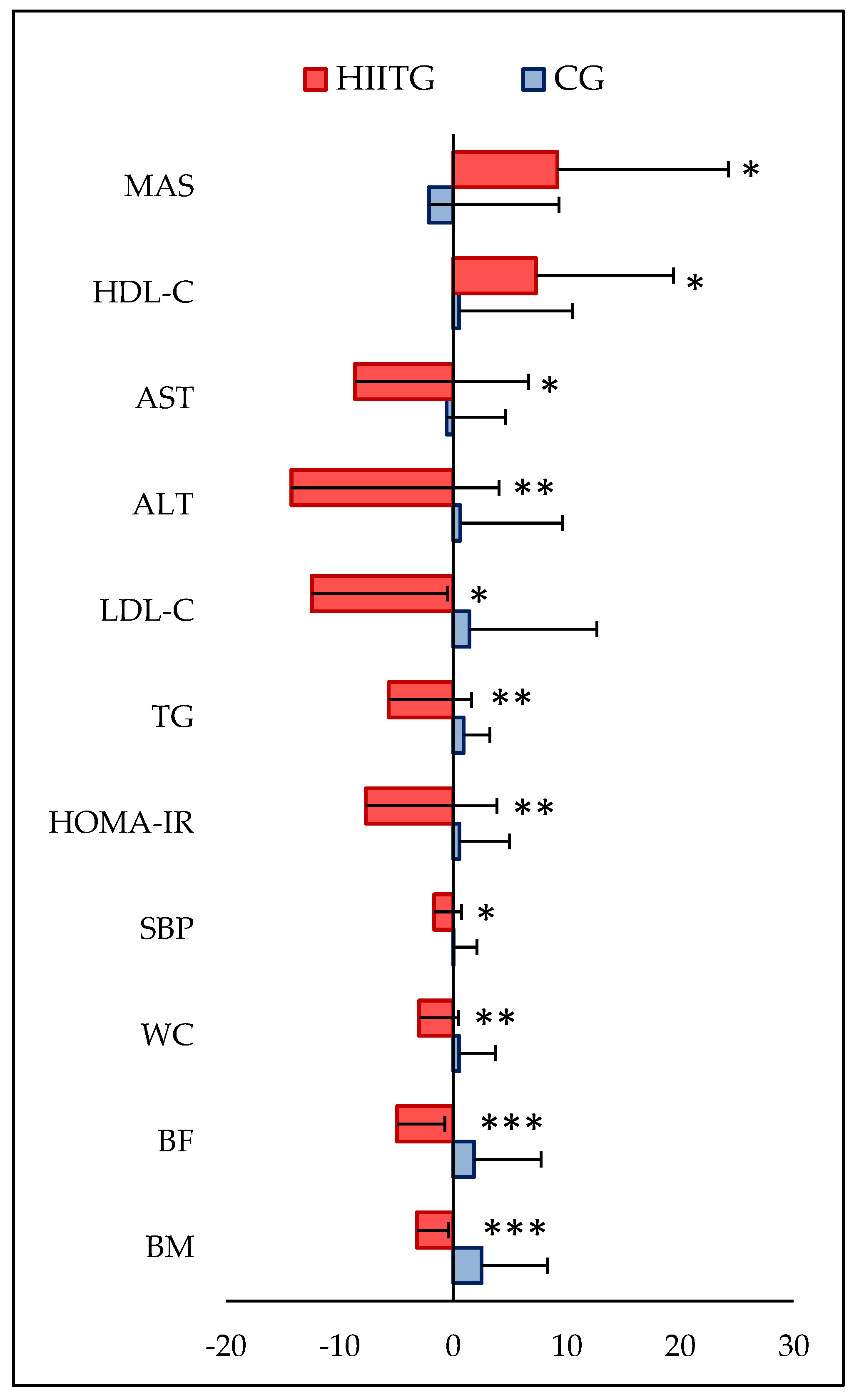 Nutrients 17 00164 g002 Nutrients 17 00164 g002
