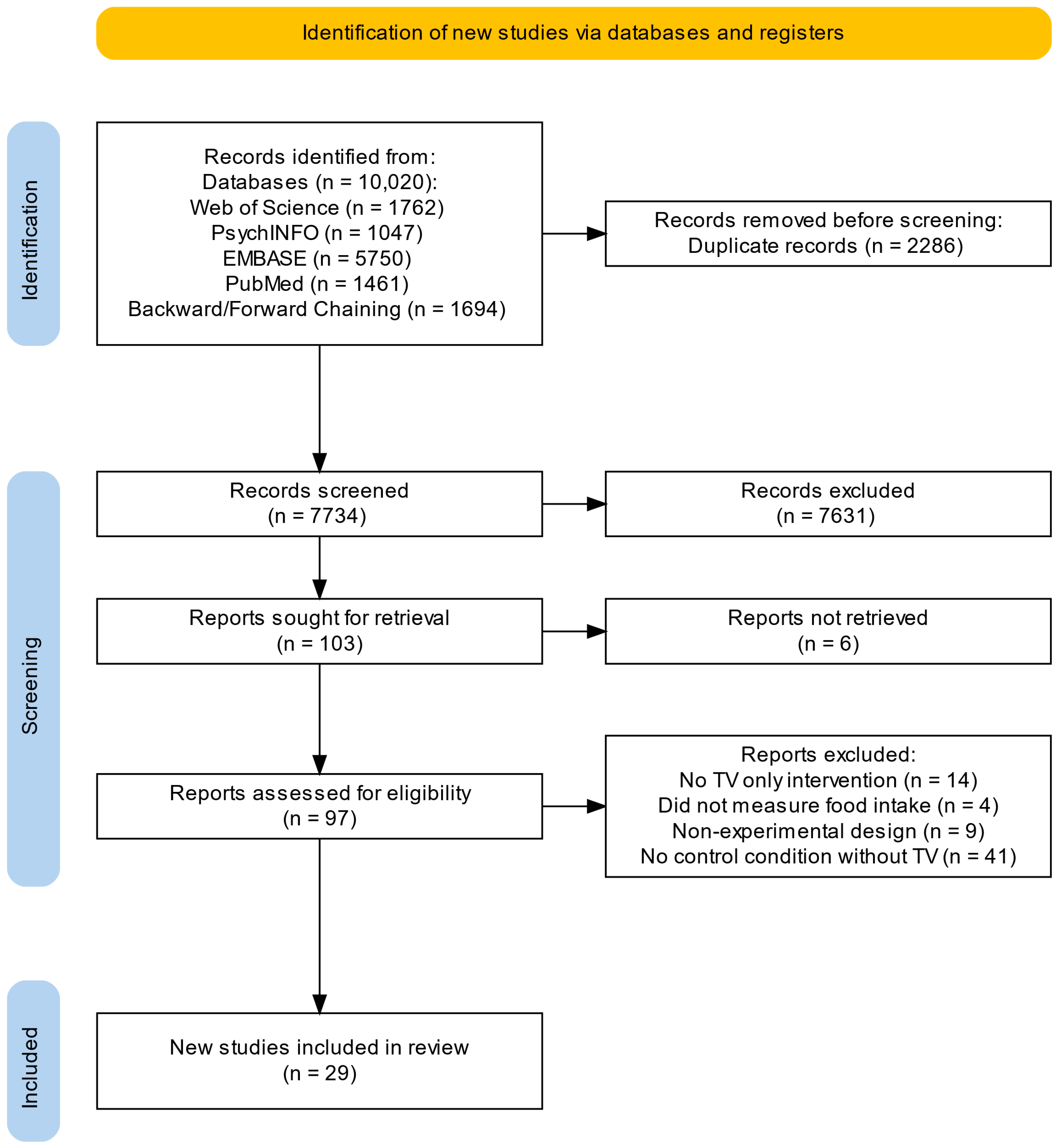 Nutrients 17 00166 g001
